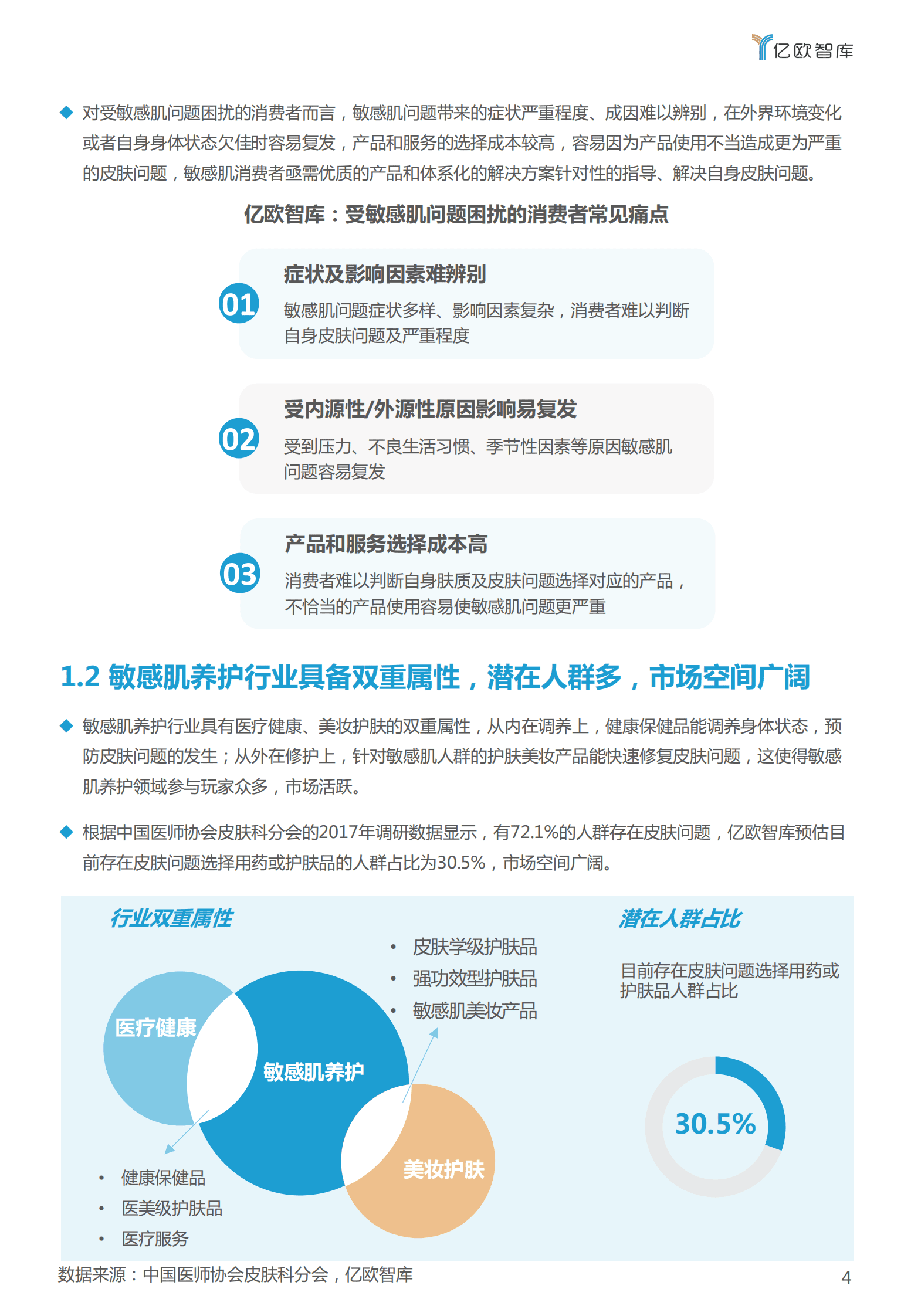 亿欧智库：2023跨品类营销洞察系列研究报告&mdash;&mdash;敏感肌养护篇 第5页