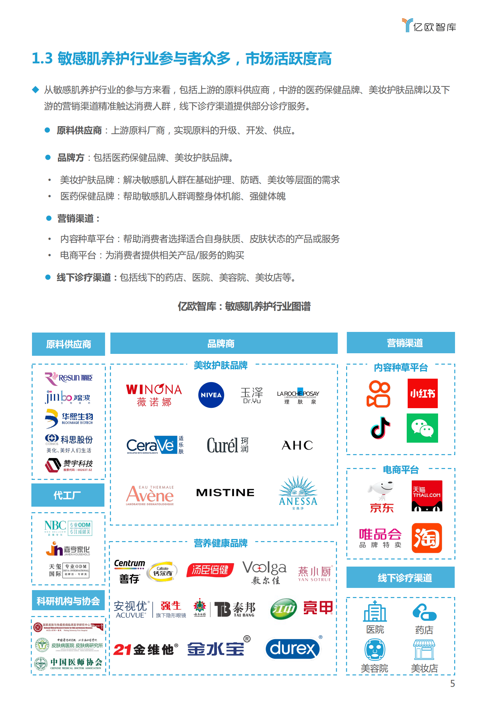 亿欧智库：2023跨品类营销洞察系列研究报告&mdash;&mdash;敏感肌养护篇 第6页