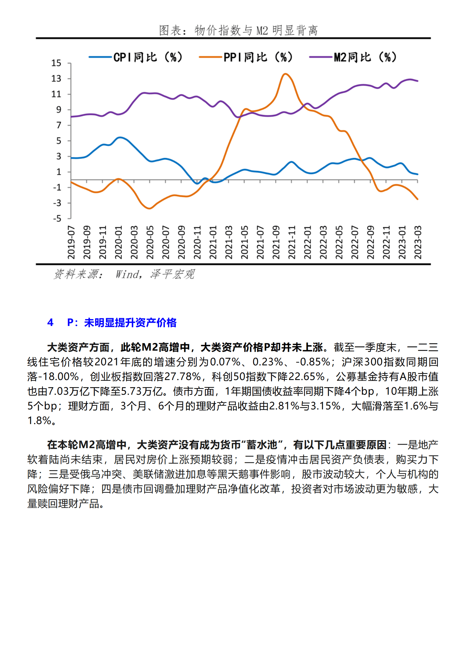 泽平宏观：钱去哪儿了？ 第6页