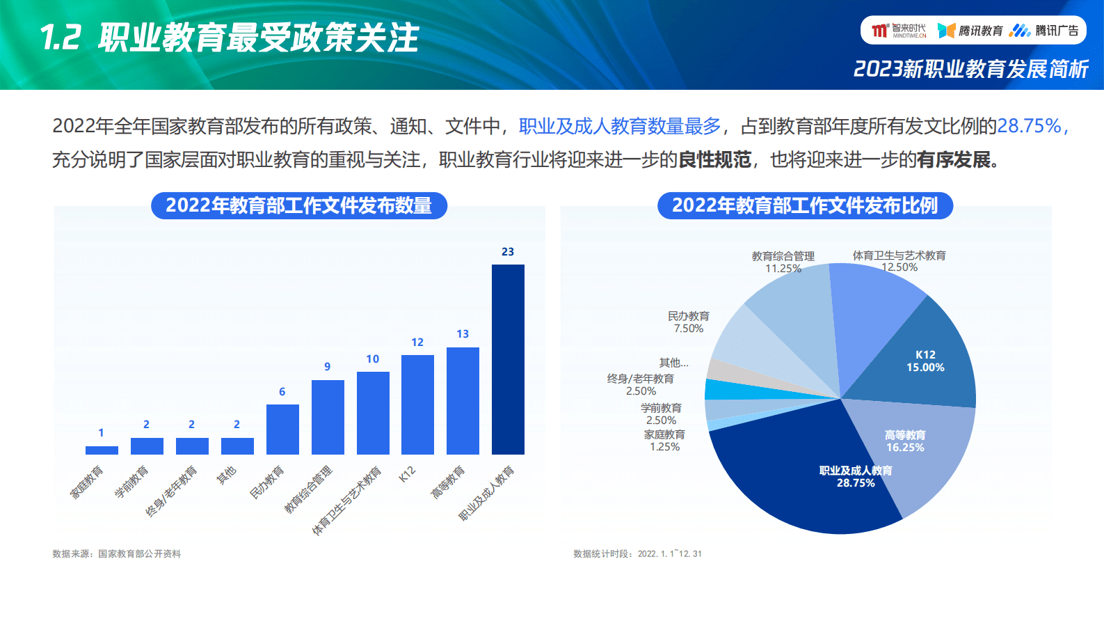 智来时代：2023新职业教育发展简析 第4页