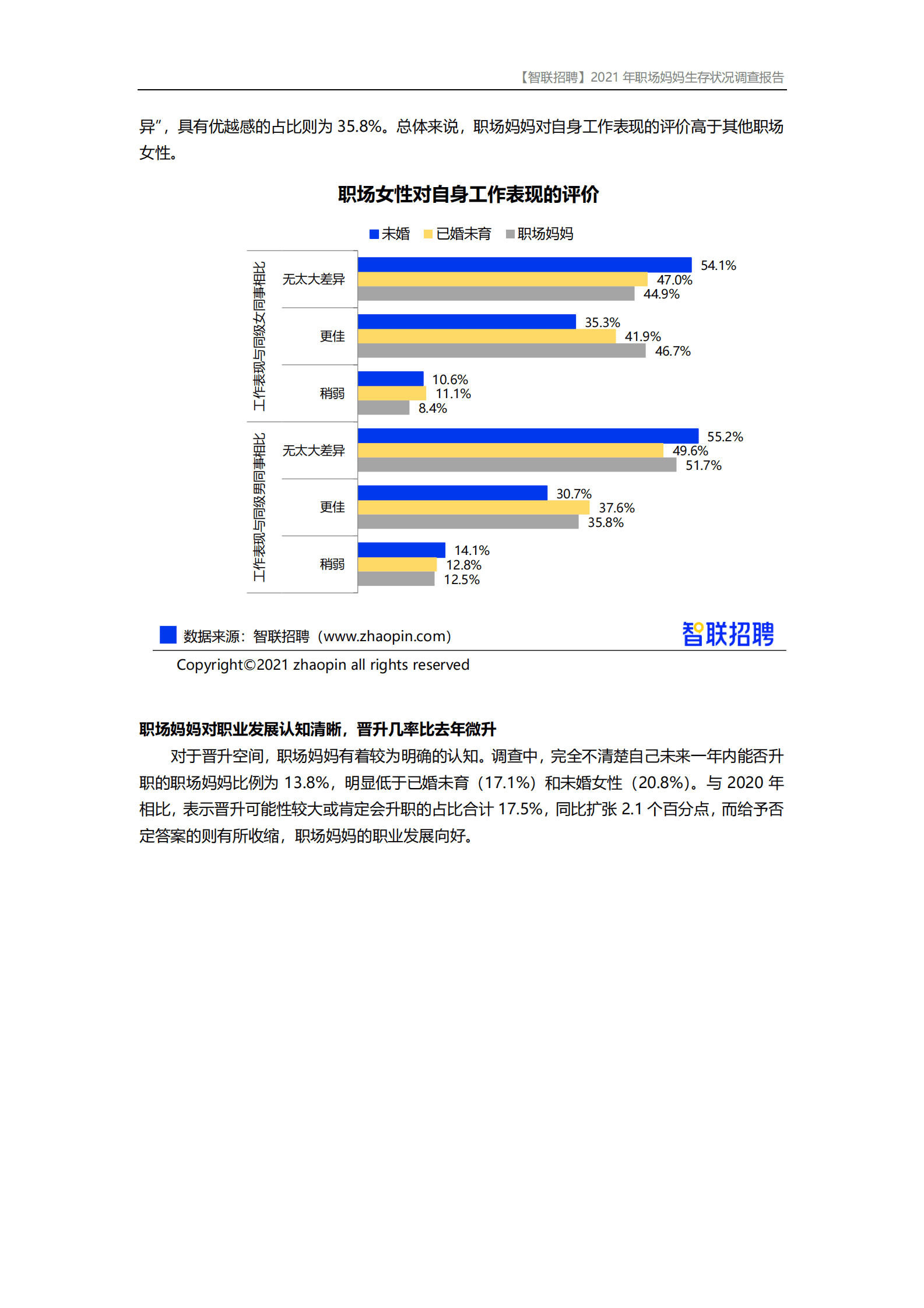 智联招聘：2021年职场妈妈生存状况调查报告 第2页