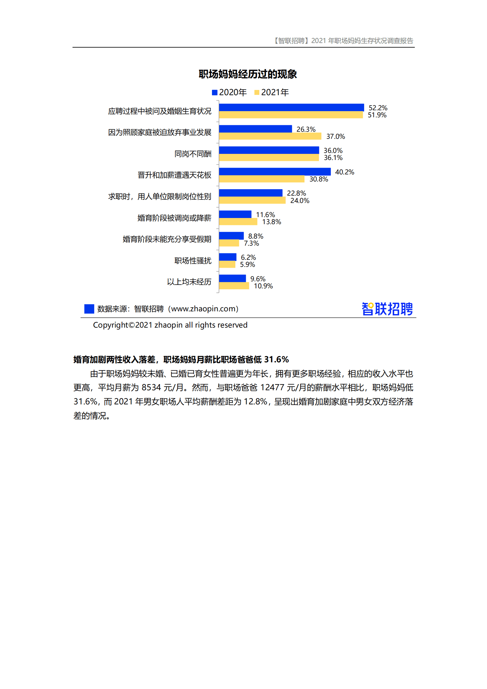 智联招聘：2021年职场妈妈生存状况调查报告 第5页
