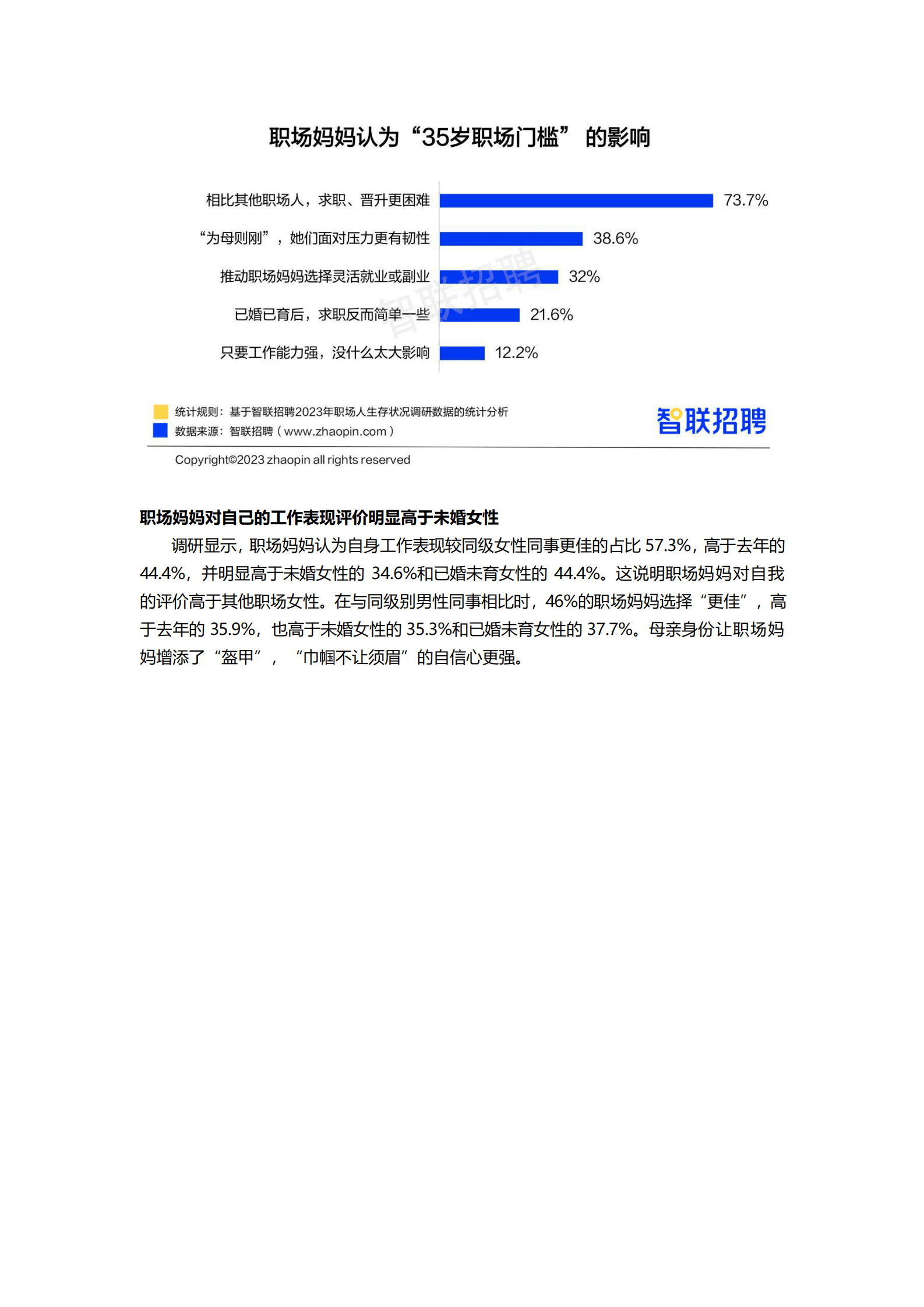 智联招聘：2023年职场妈妈生存状况调查报告 第3页