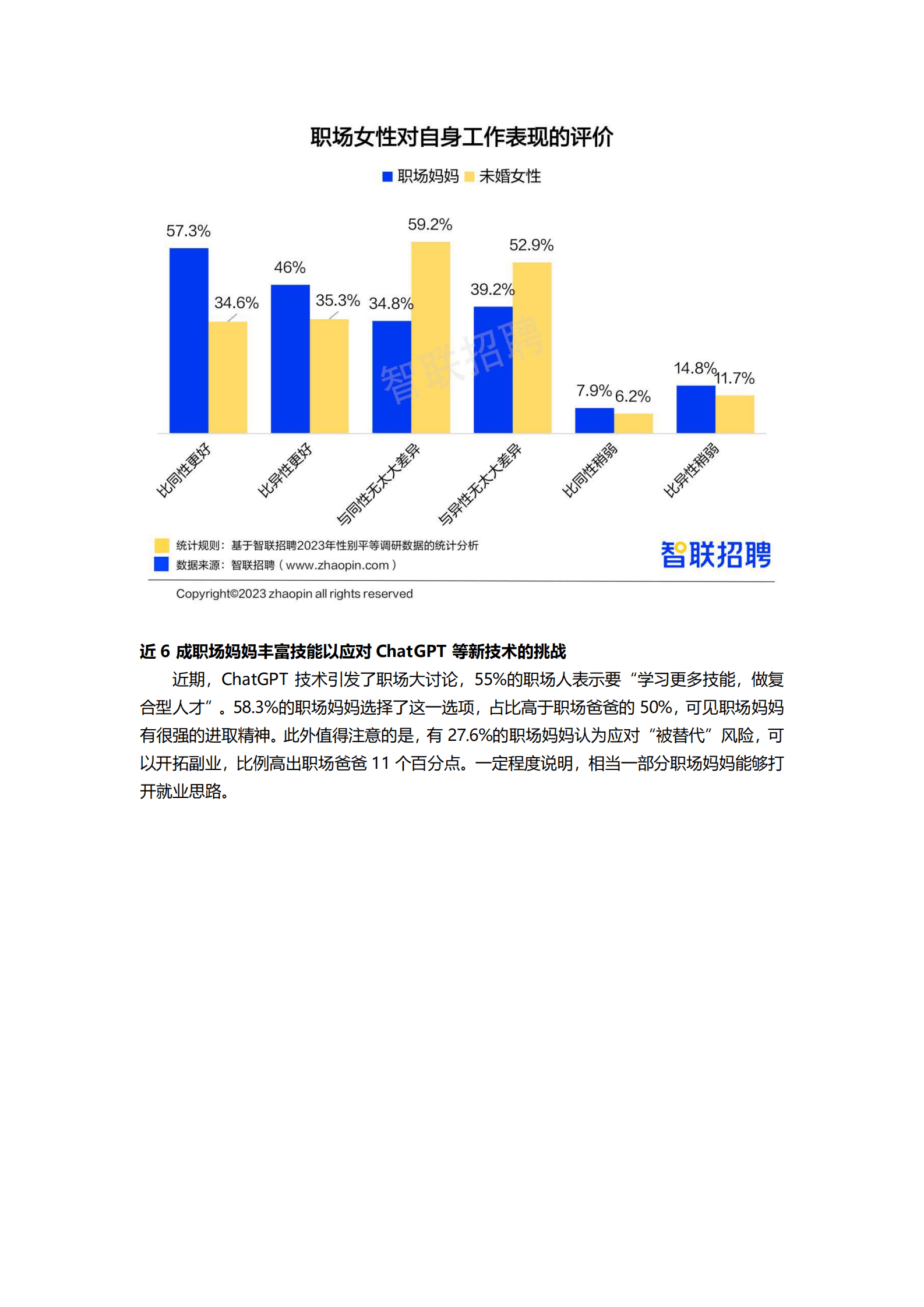 智联招聘：2023年职场妈妈生存状况调查报告 第4页