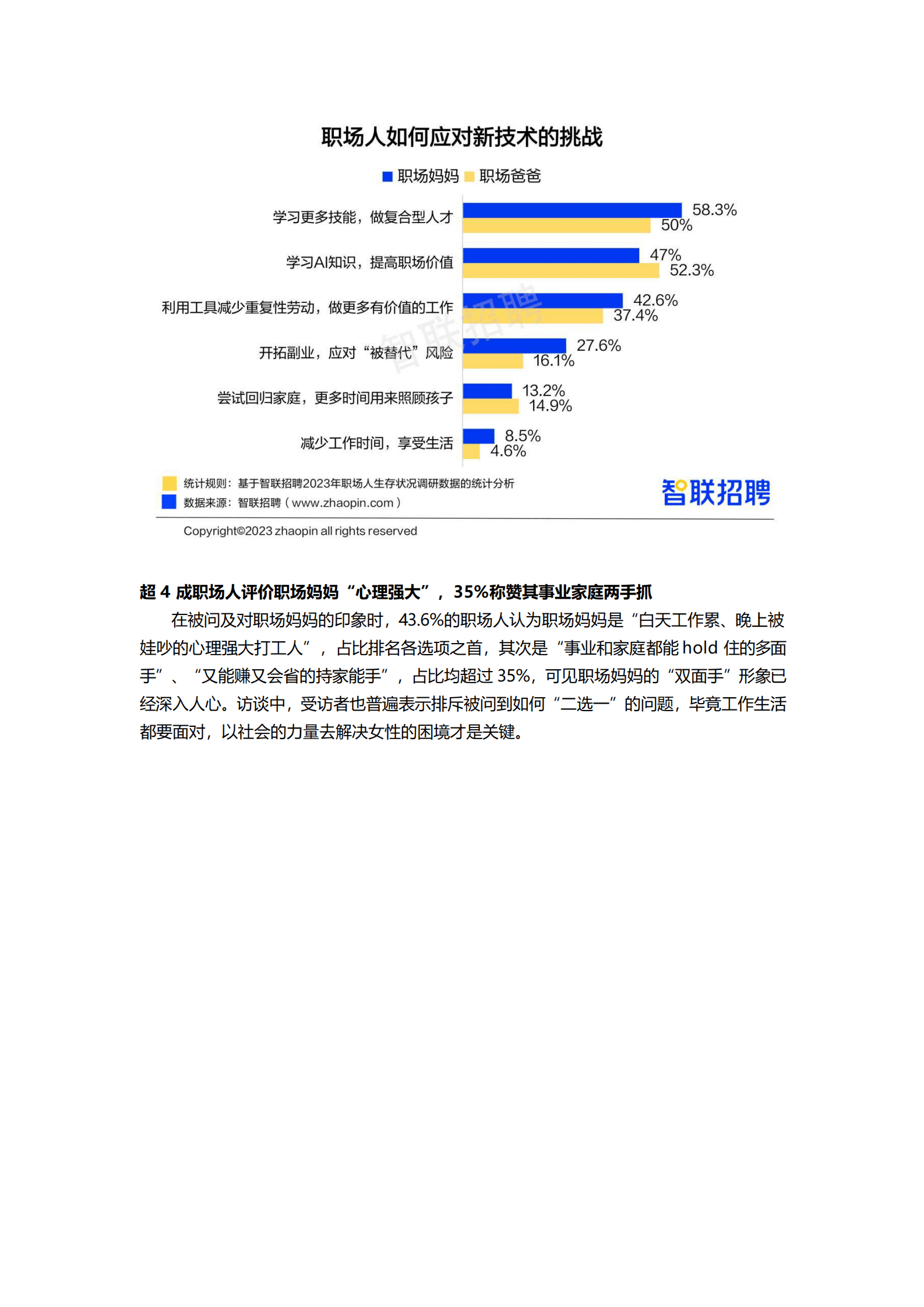 智联招聘：2023年职场妈妈生存状况调查报告 第5页