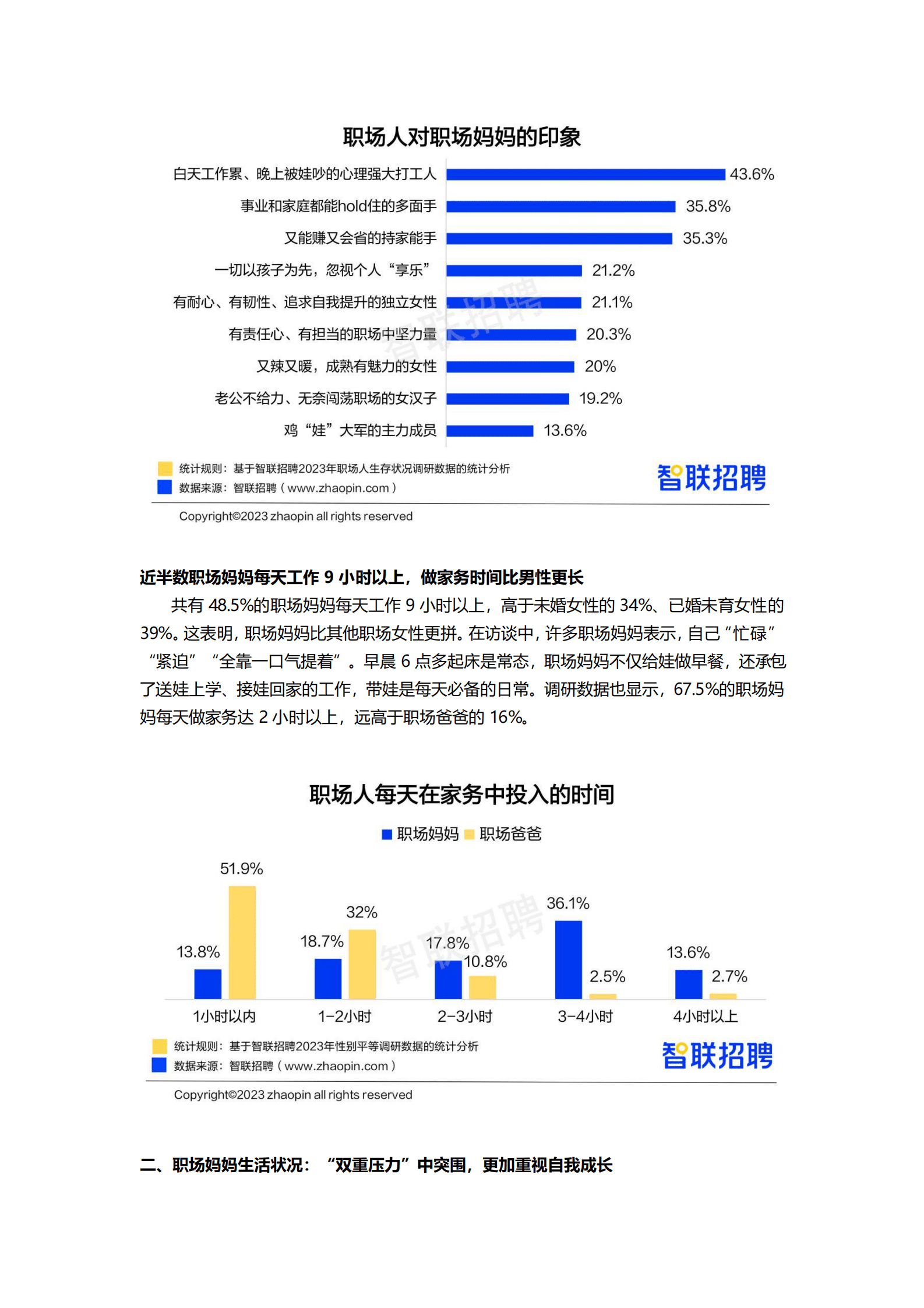 智联招聘：2023年职场妈妈生存状况调查报告 第6页