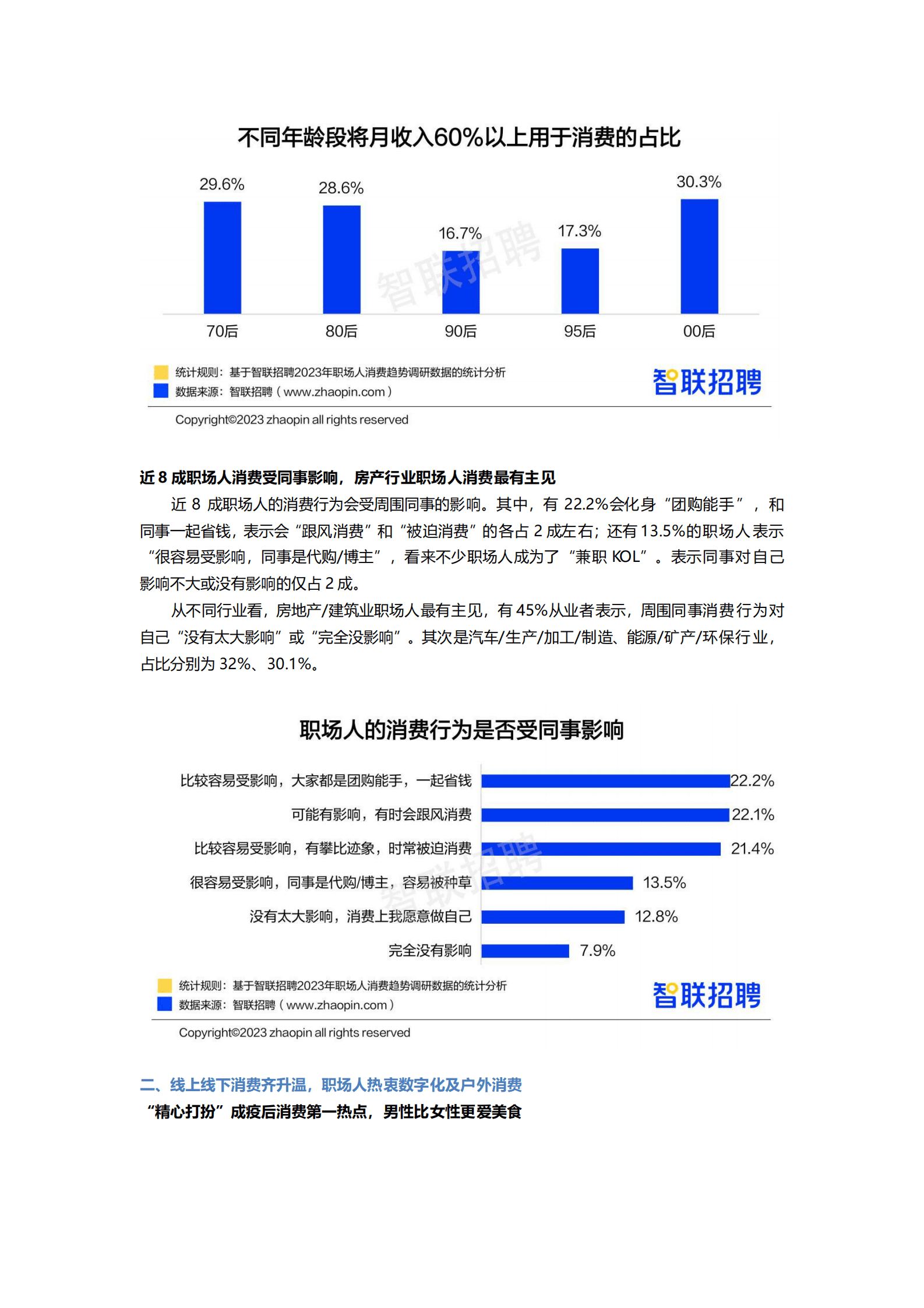 智联招聘：2023年职场人消费趋势报告 第4页