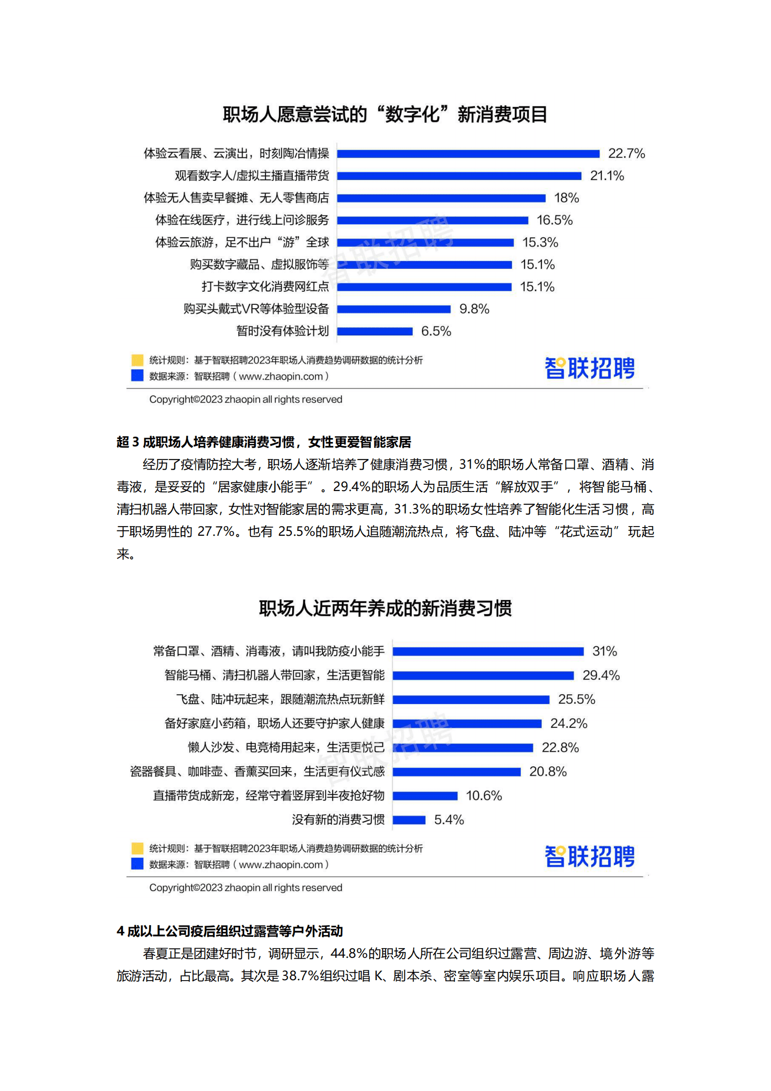 智联招聘：2023年职场人消费趋势报告 第6页
