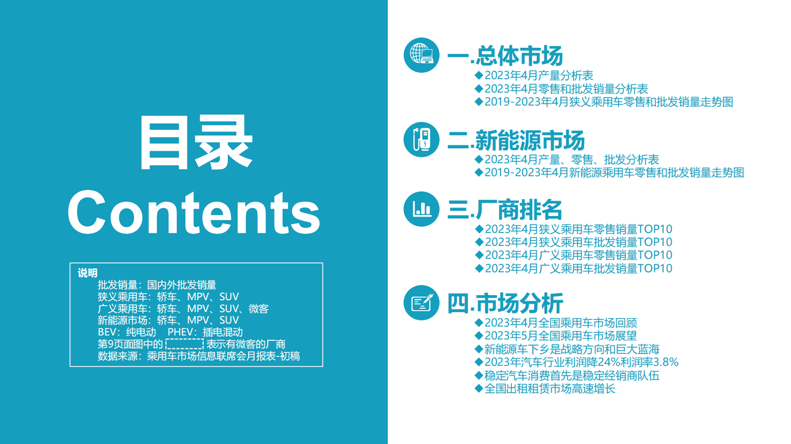 中国汽车流通协会：2023年4月份全国乘用车市场分析 第2页