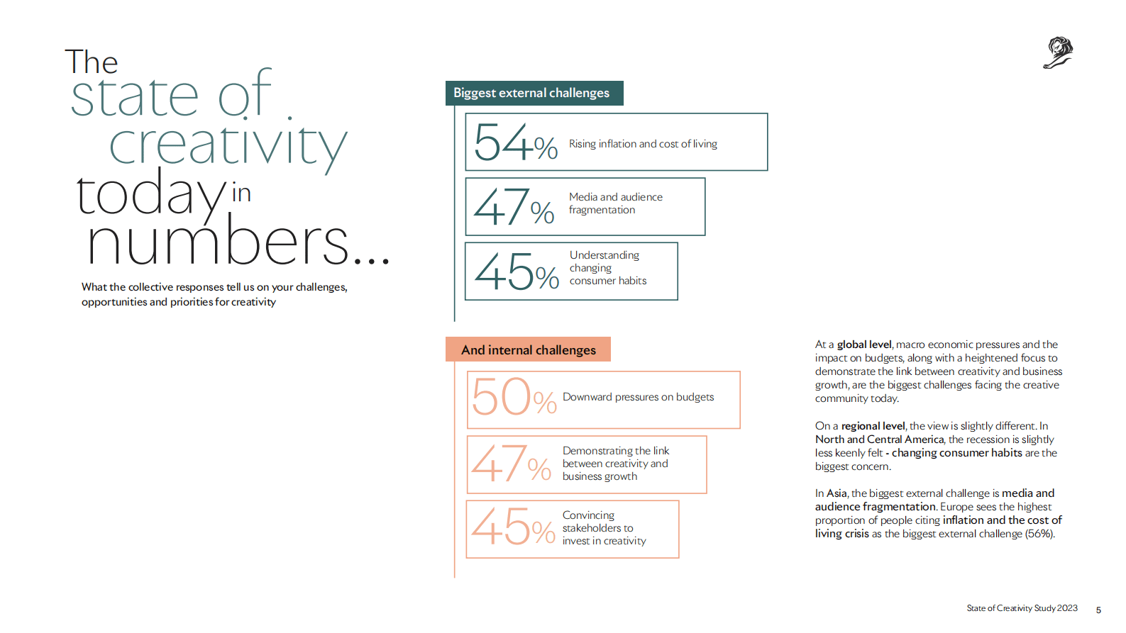 Lions：2023年创造力研究报告【英文版】 第5页