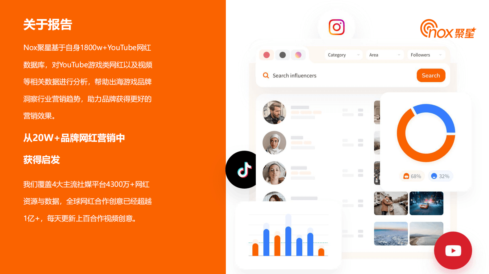 Nox聚星：2023YouTube游戏行业网红营销洞察报告 第2页
