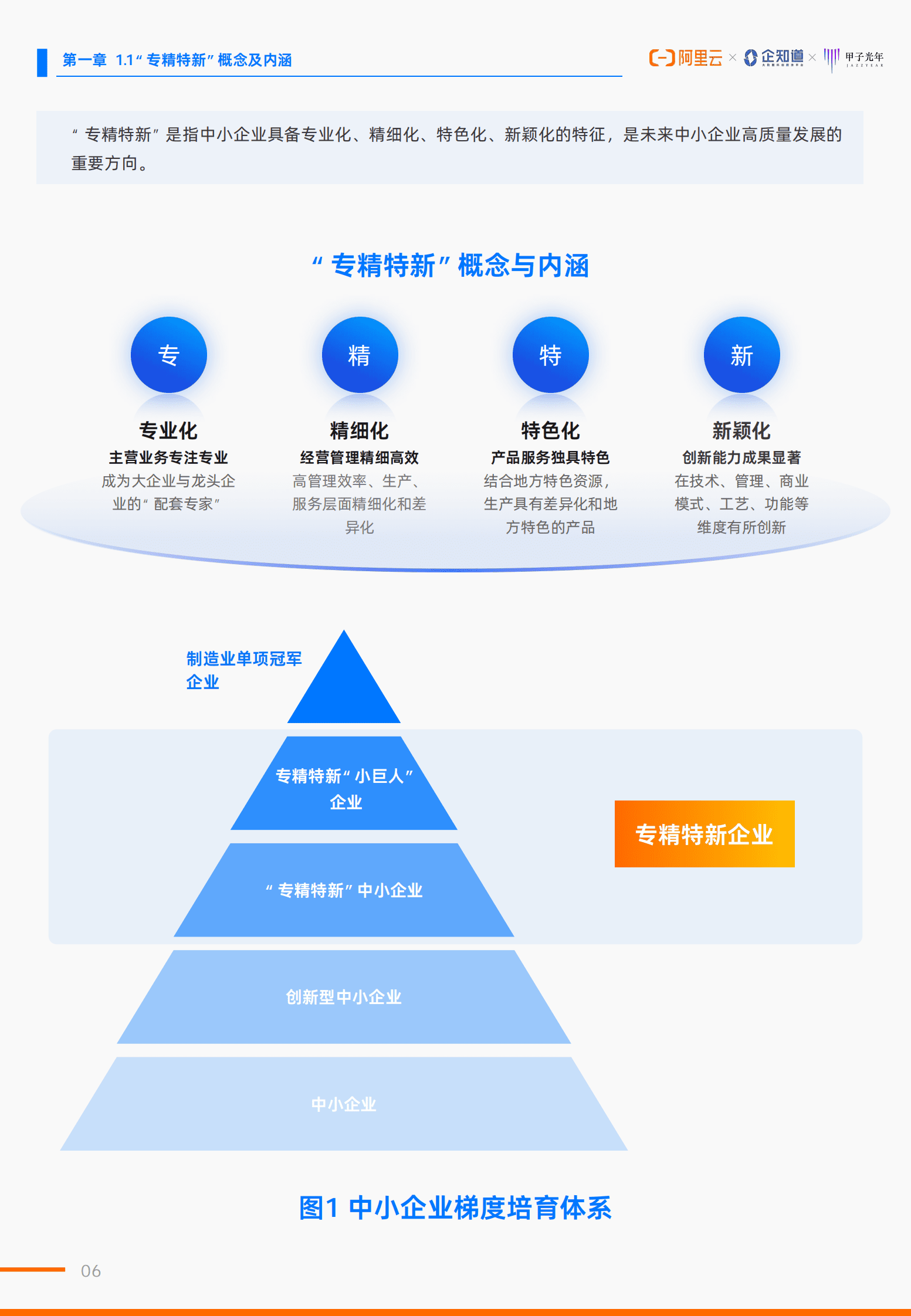 阿里云&甲子光年：2023专精特新云上创新指导手册 第6页