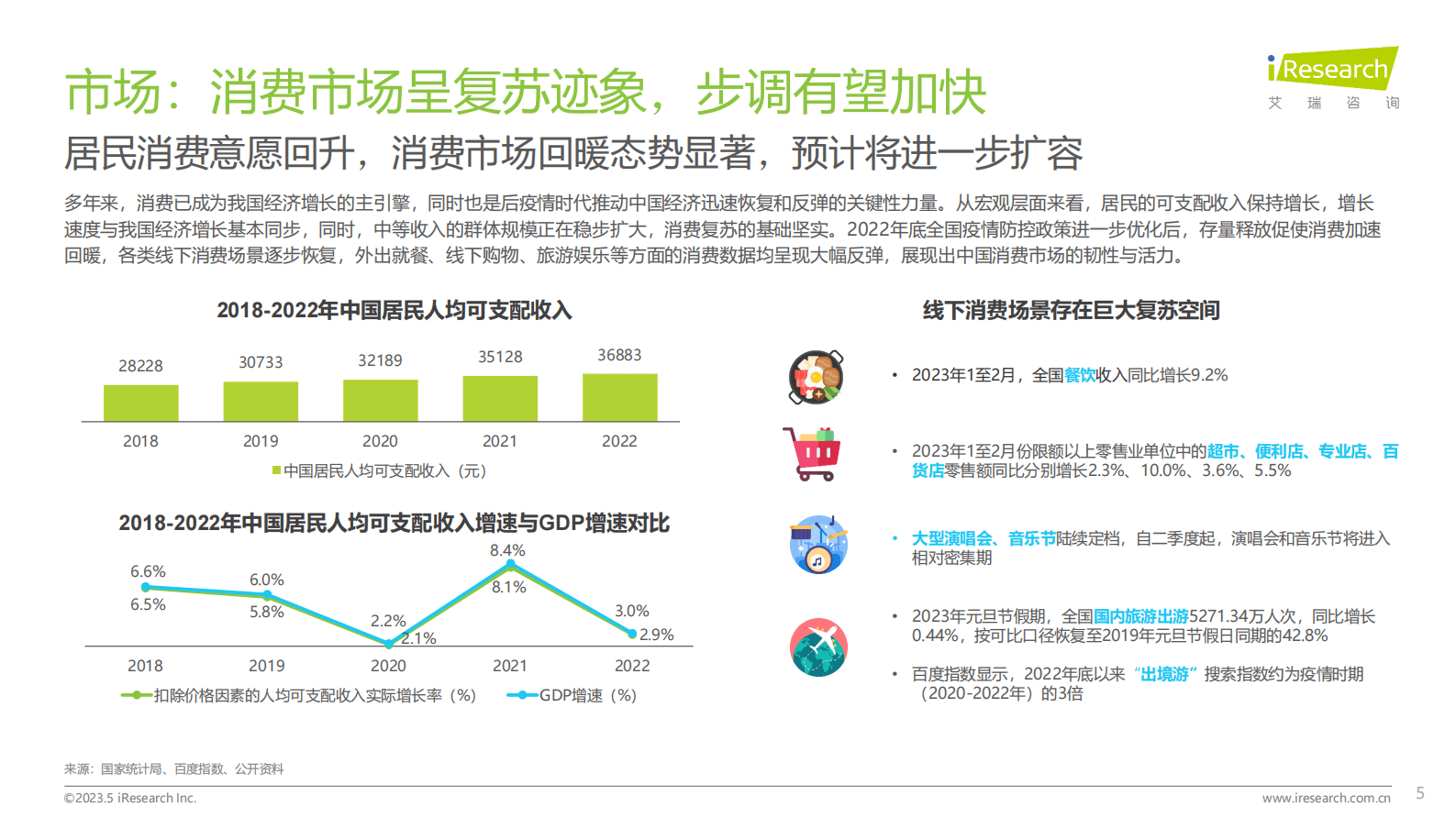 艾瑞咨询：2023年中国消费者洞察白皮书 第5页