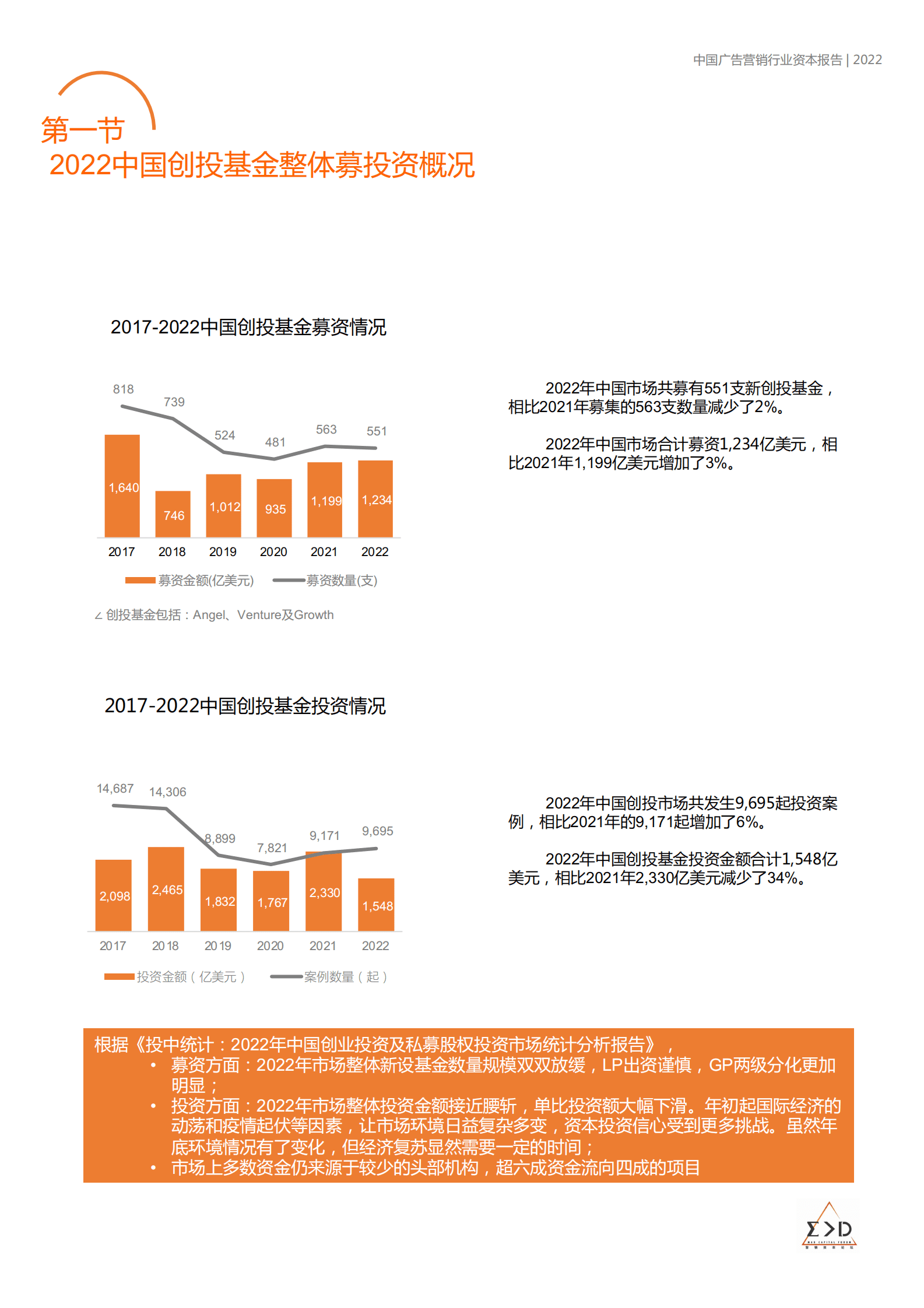 澄志创投&投中资本：中国广告营销行业资本报告2022 第4页