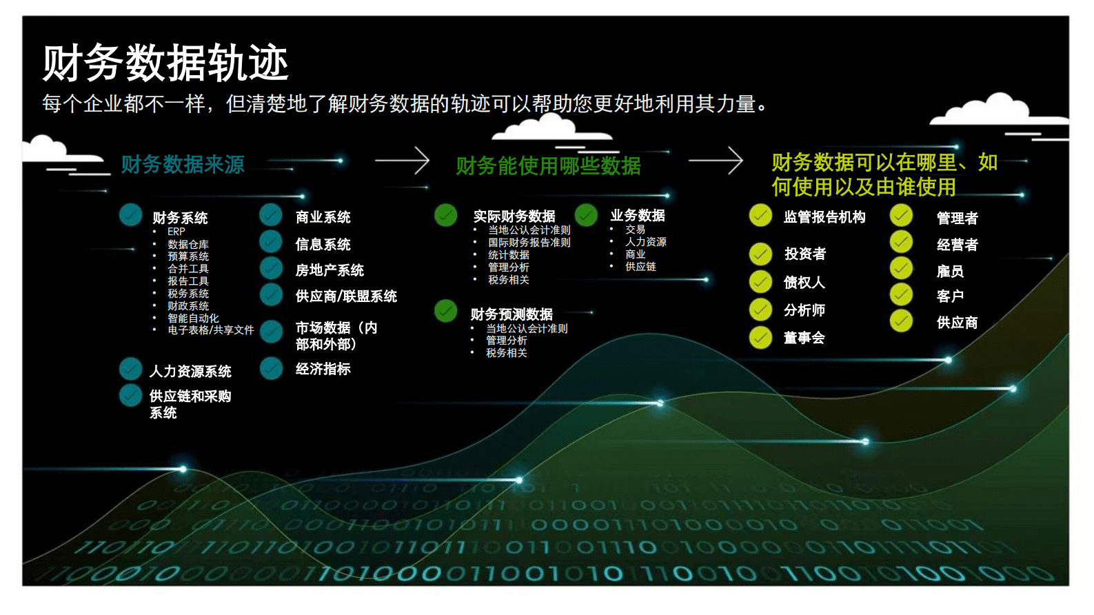 德勤：关键时刻：何谓有效利用数据？ 第6页