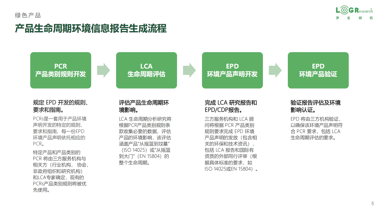 罗戈研究：企业供应链零（低）碳实践 第5页