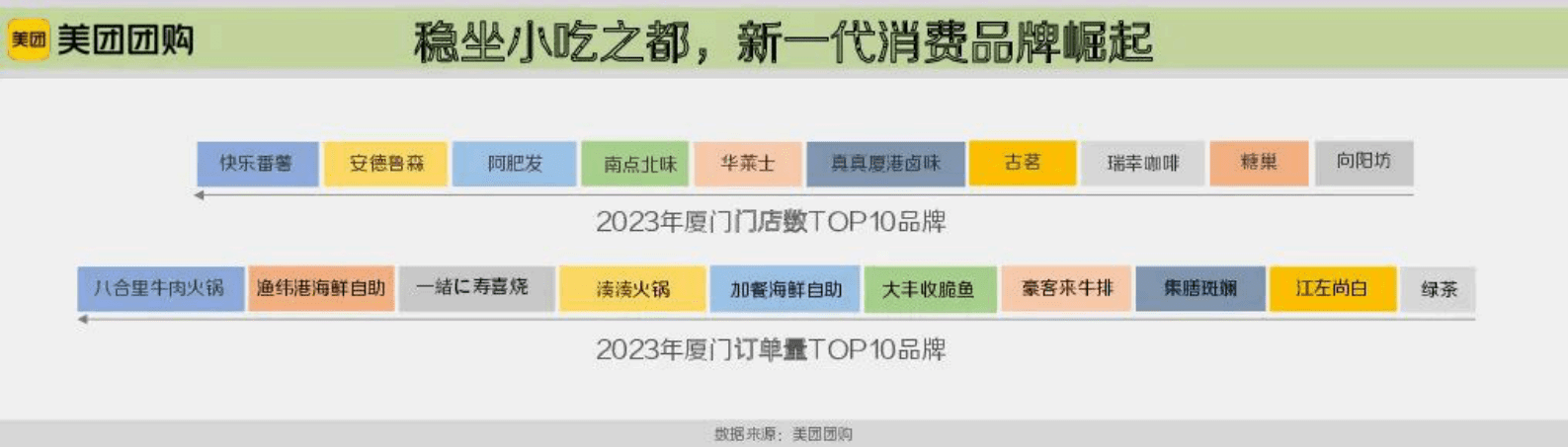 美团：厦门城市洞察报告 第4页