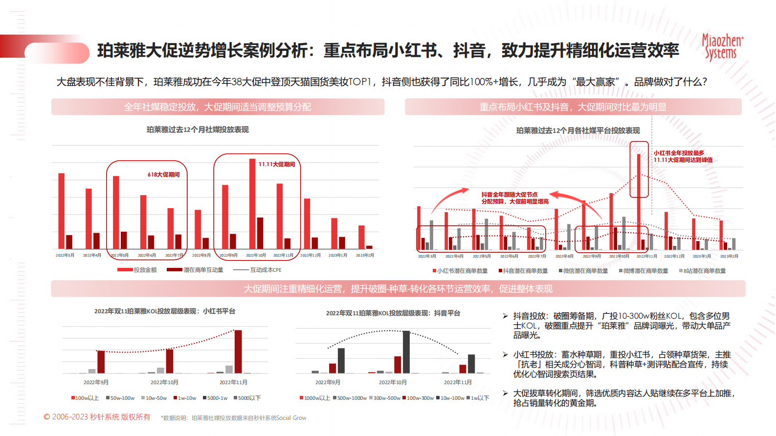 秒针系统：2023年618大促实效备战锦囊 第5页
