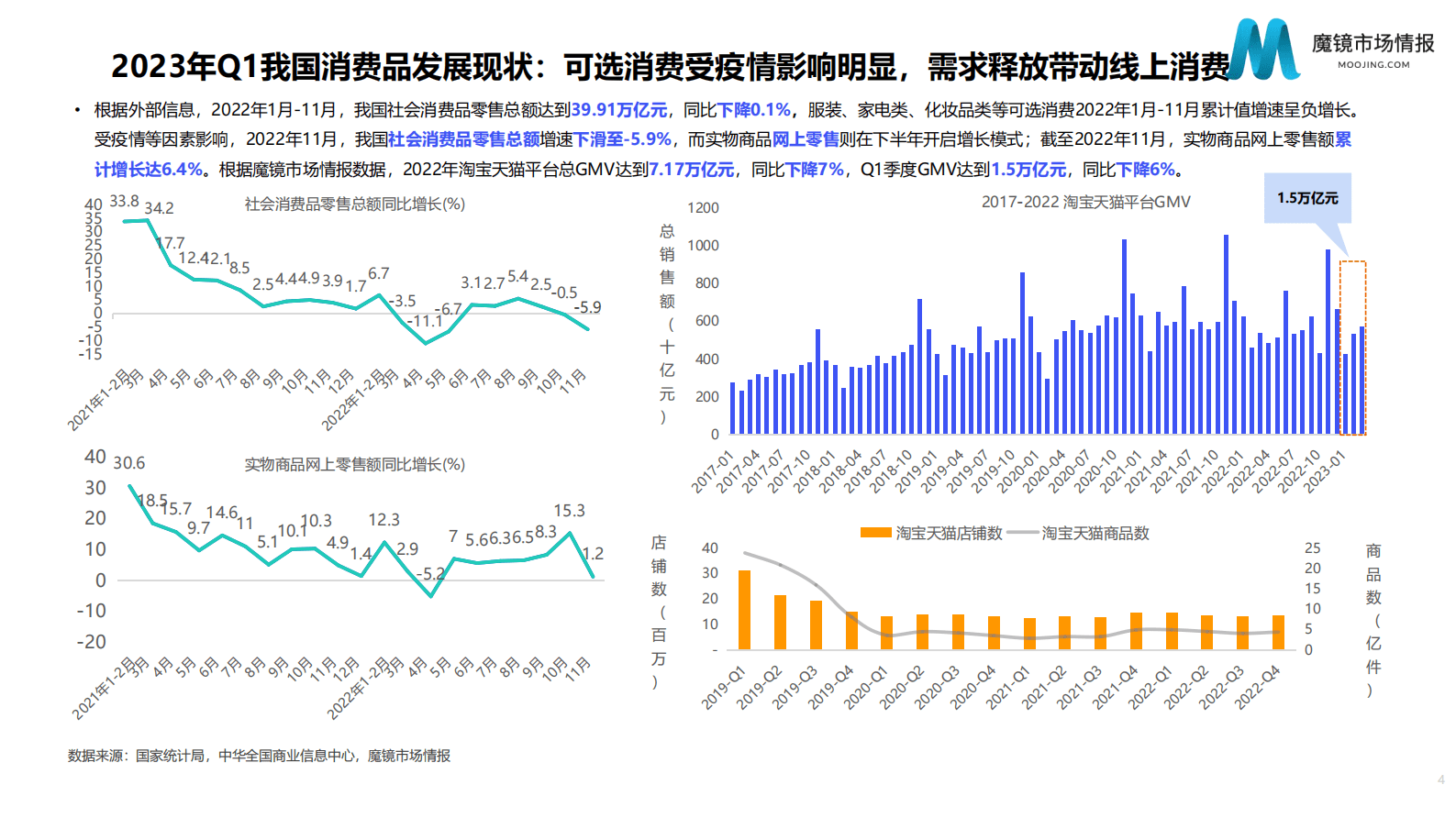 魔镜市场情报：2023年Q1消费新潜力白皮书 第4页