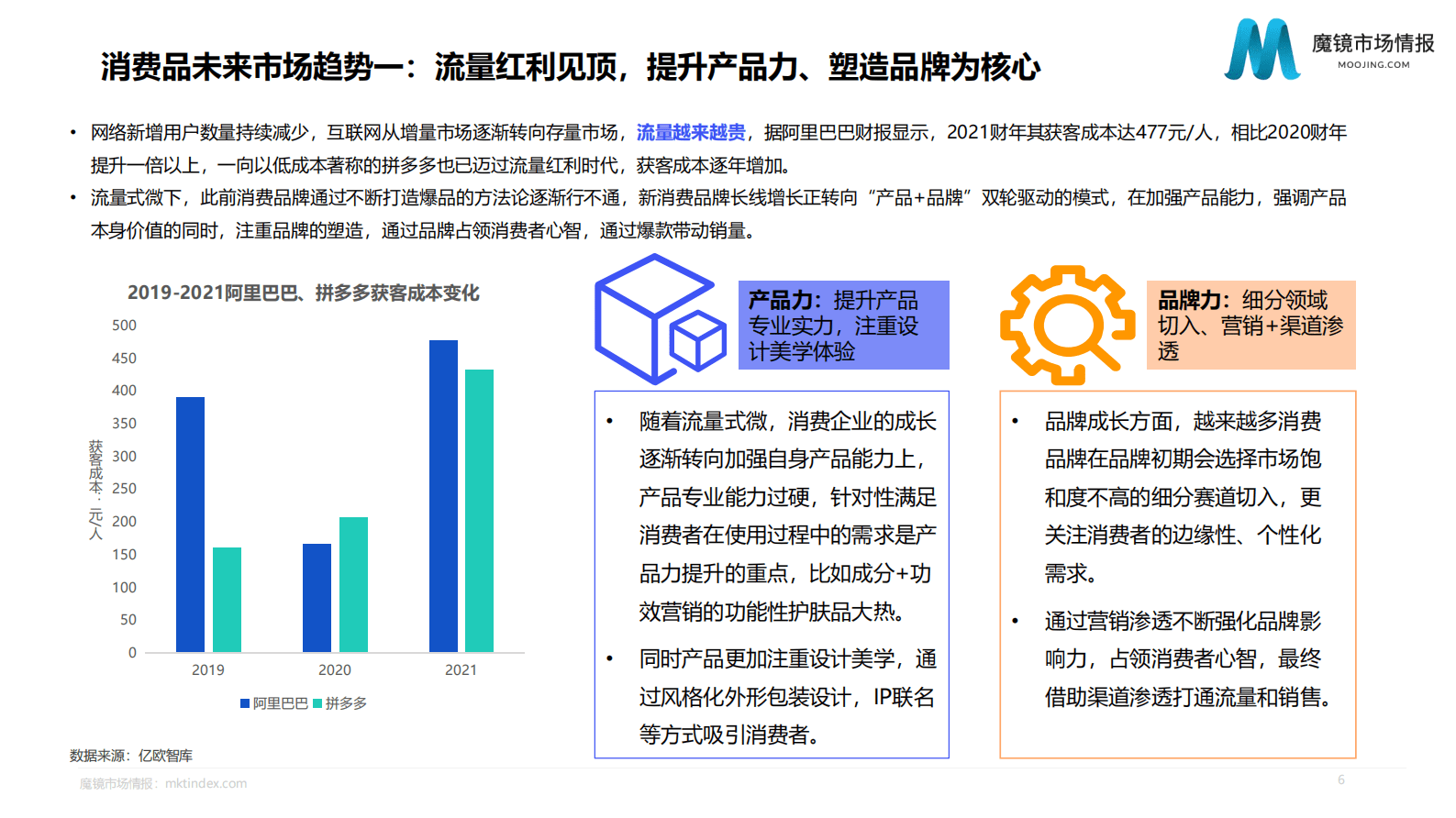 魔镜市场情报：2023年Q1消费新潜力白皮书 第6页
