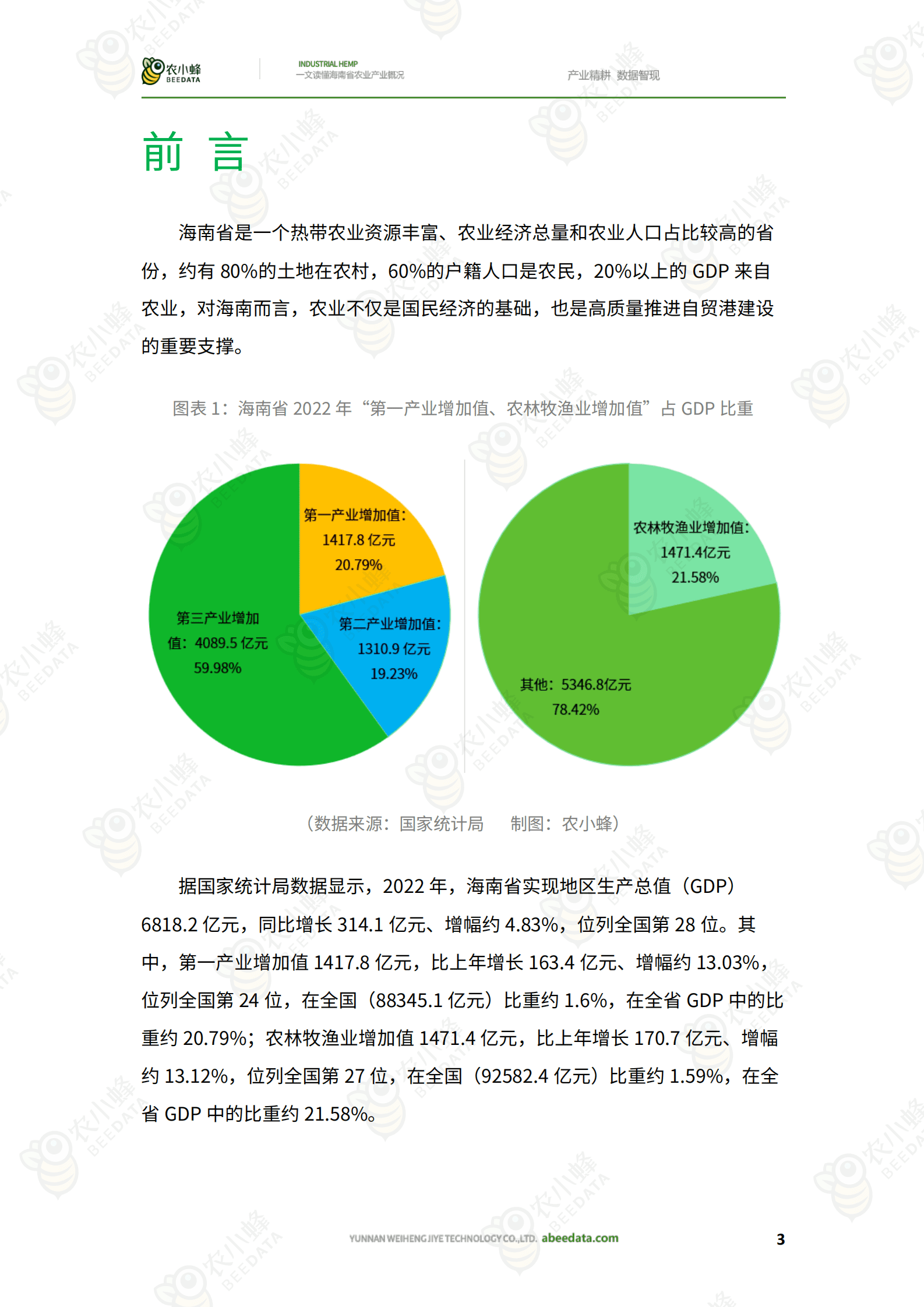 农小蜂：一文读懂海南省农业产业概况 第5页