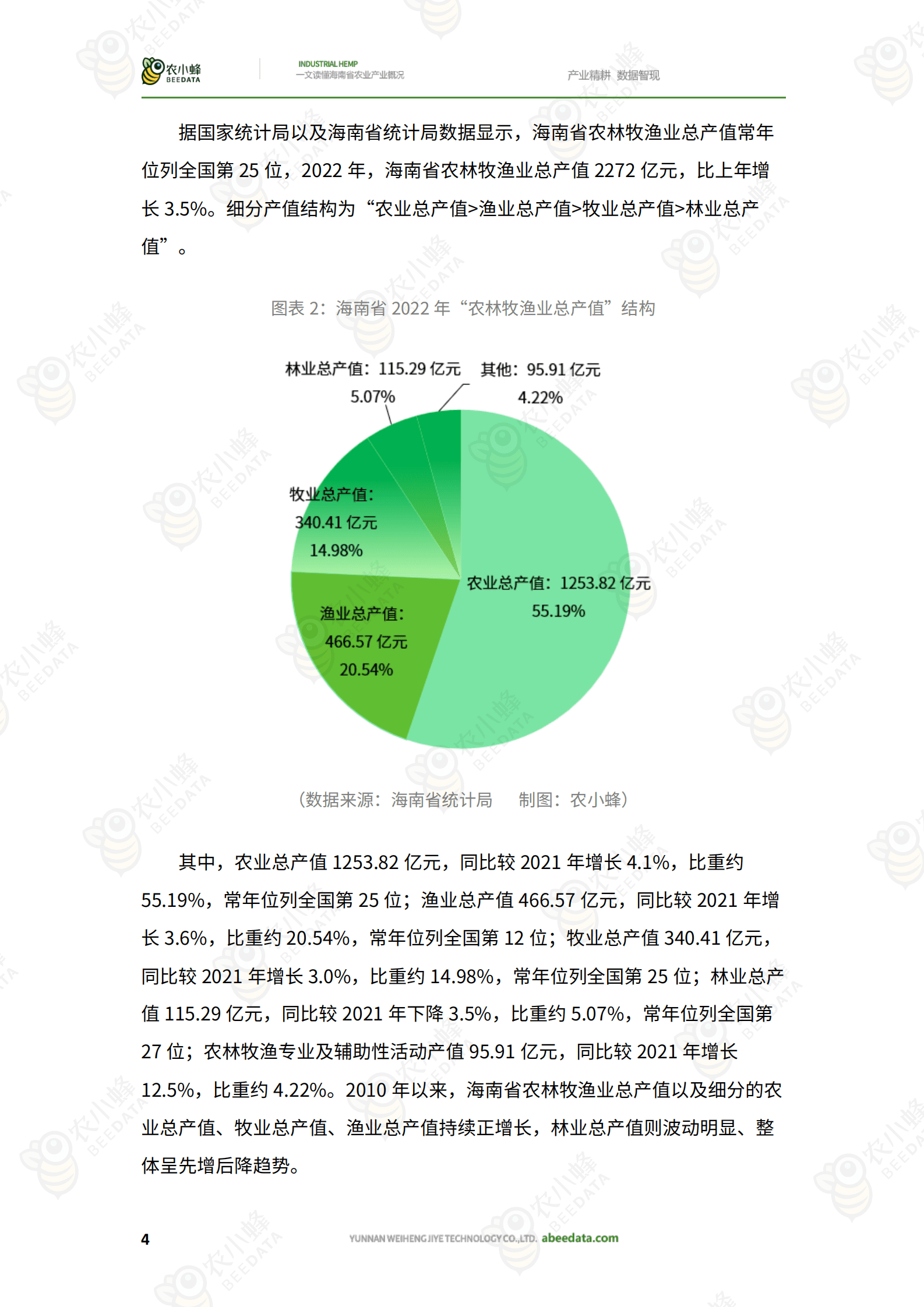 农小蜂：一文读懂海南省农业产业概况 第6页