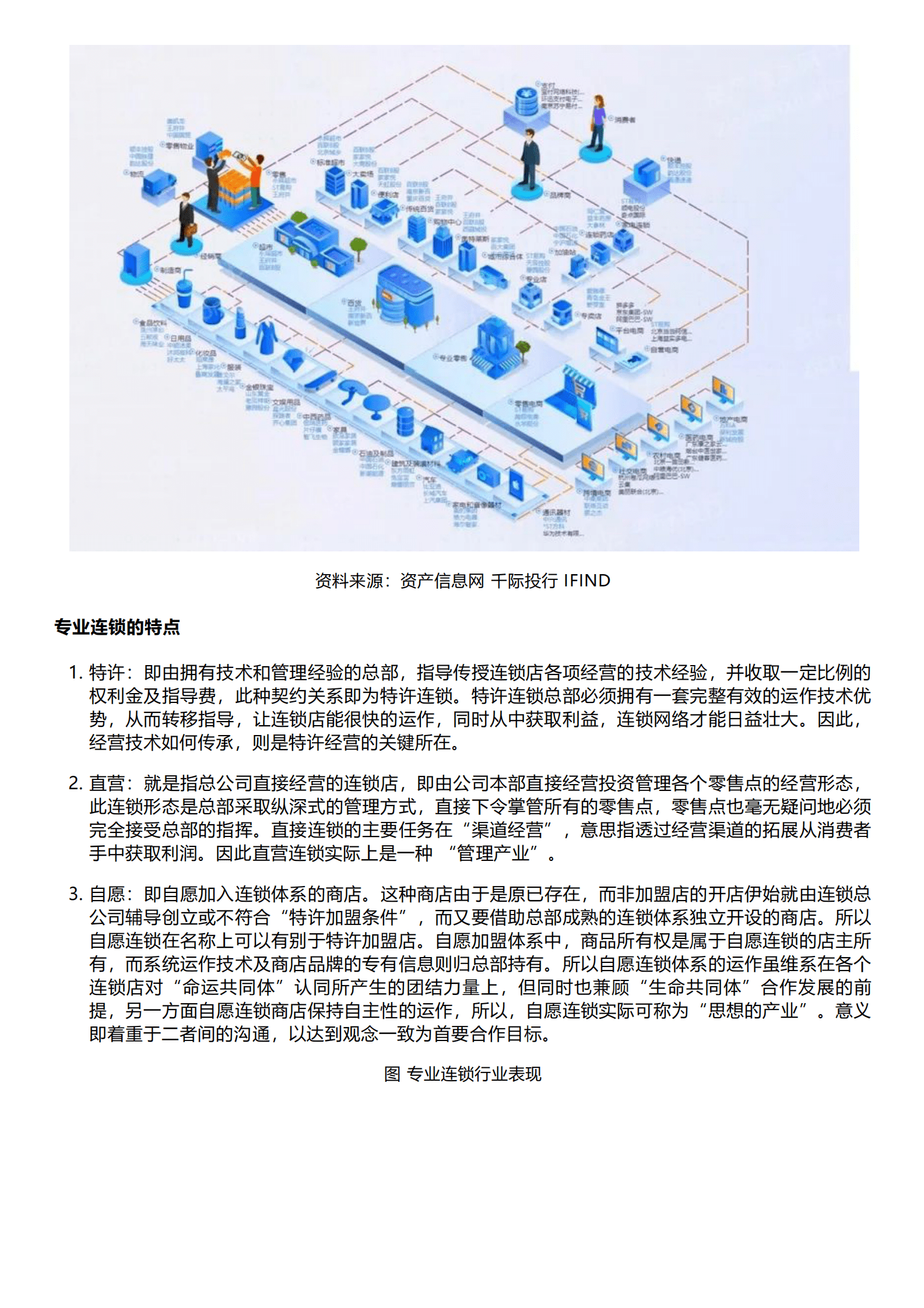 千际投行：2023年专业连锁行业研究报告 第2页