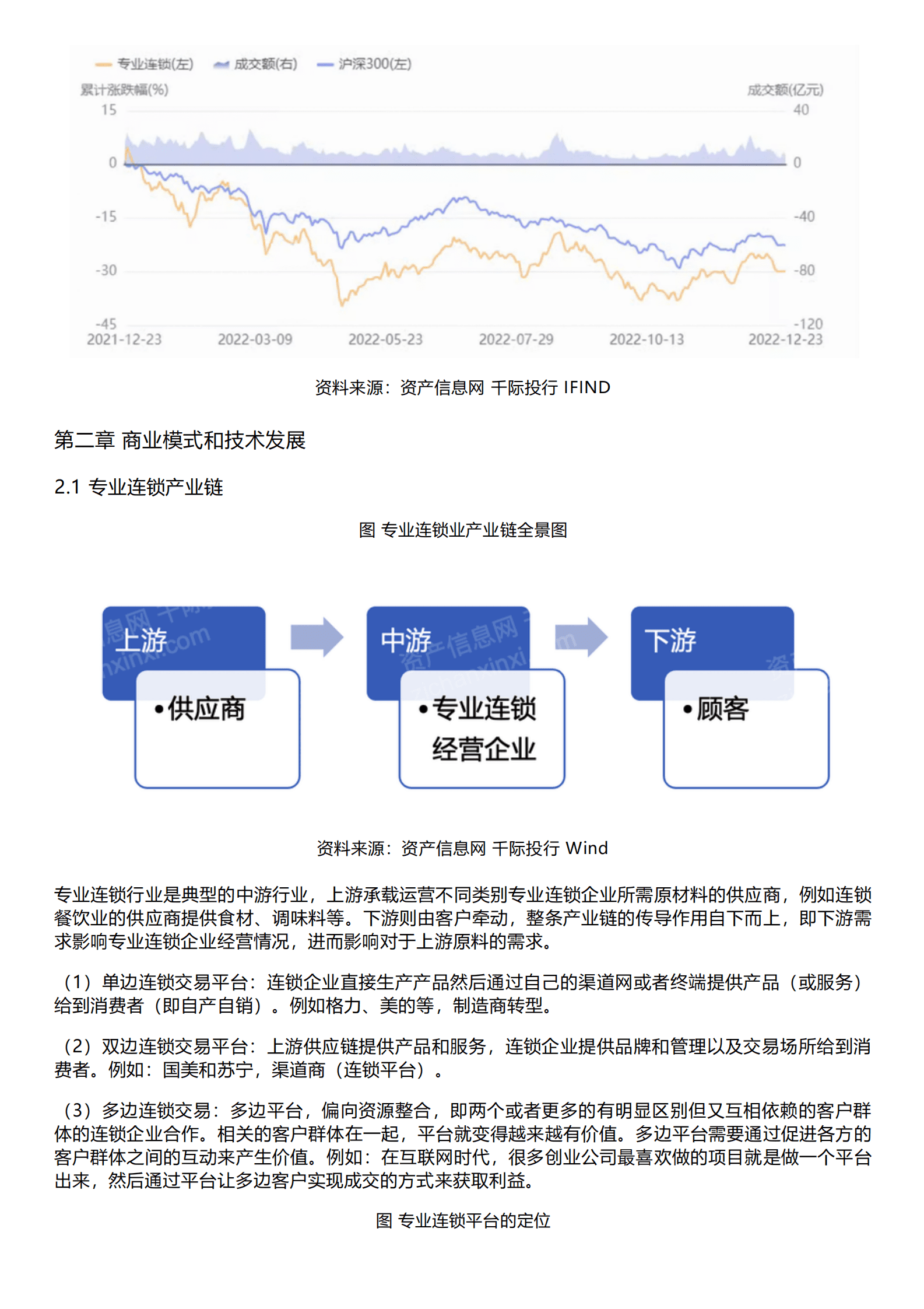 千际投行：2023年专业连锁行业研究报告 第3页