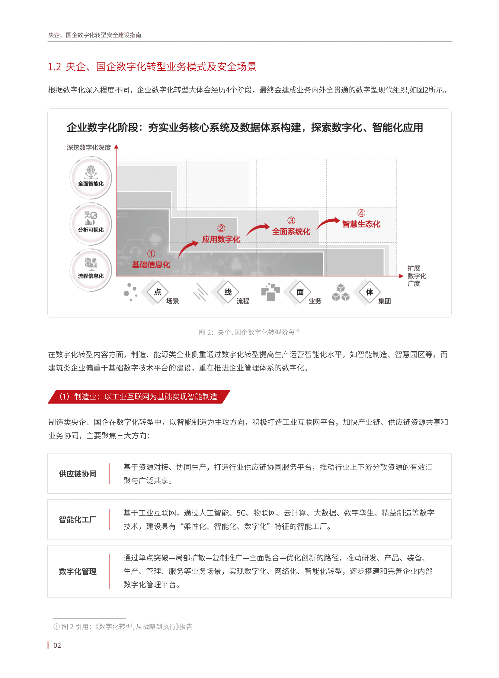 青藤云安全：央企、国企数字化转型安全建设指南 第4页