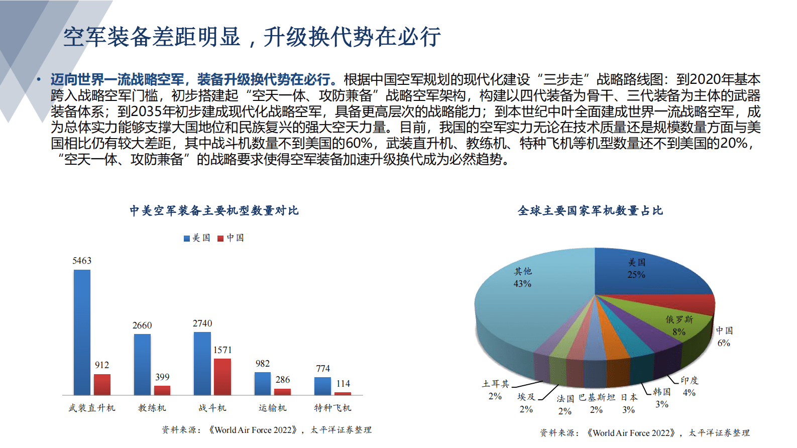 太平洋证券：军工行业：聚焦新域新质 布局景气赛道 第5页