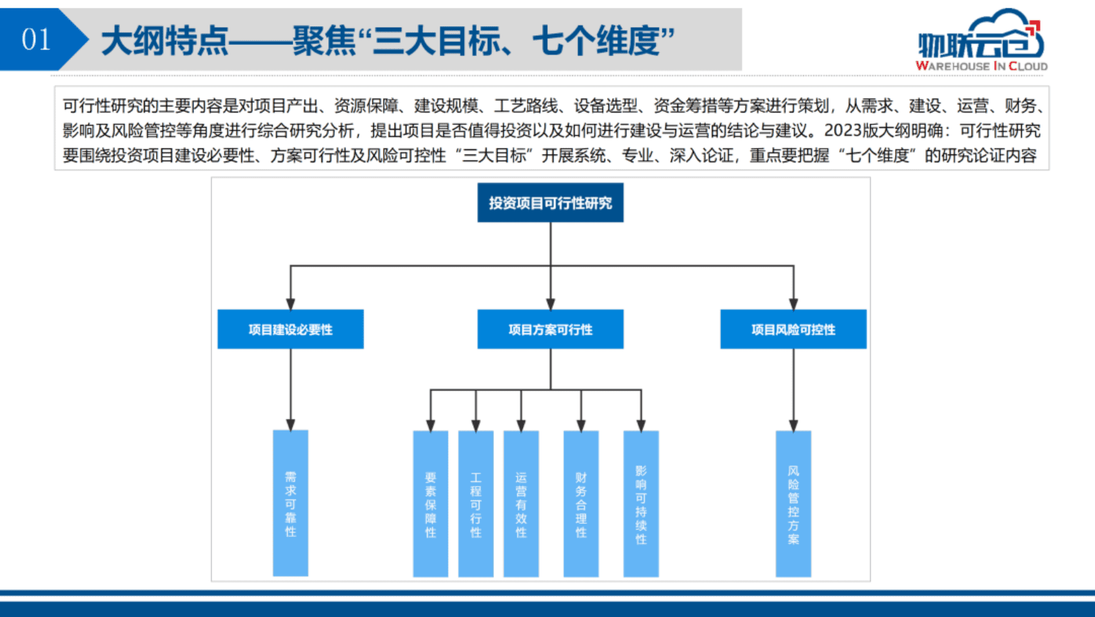 物联云仓：《投资项目可行性研究报告编写大纲2023版》解读 第5页
