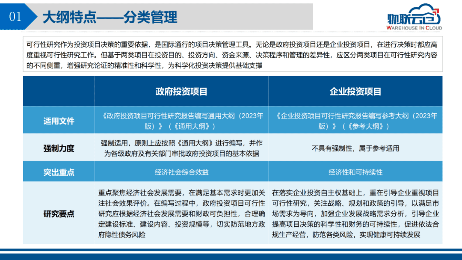 物联云仓：《投资项目可行性研究报告编写大纲2023版》解读 第6页