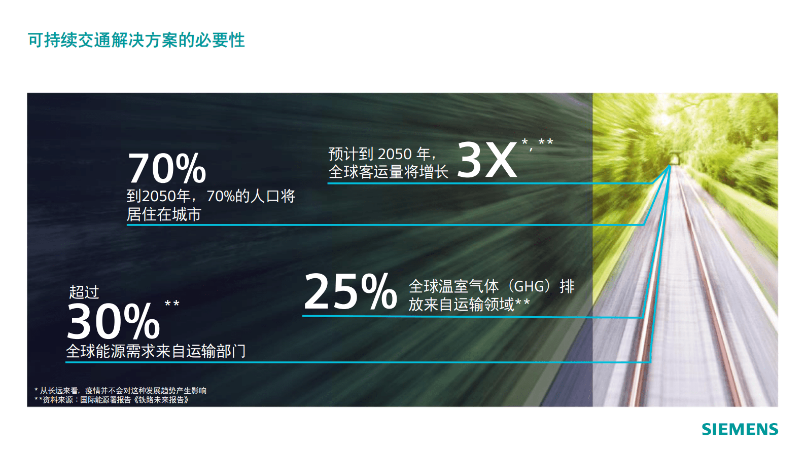 西门子：可持续的交通解决方案&mdash;&mdash;为了更美好的明天 第3页