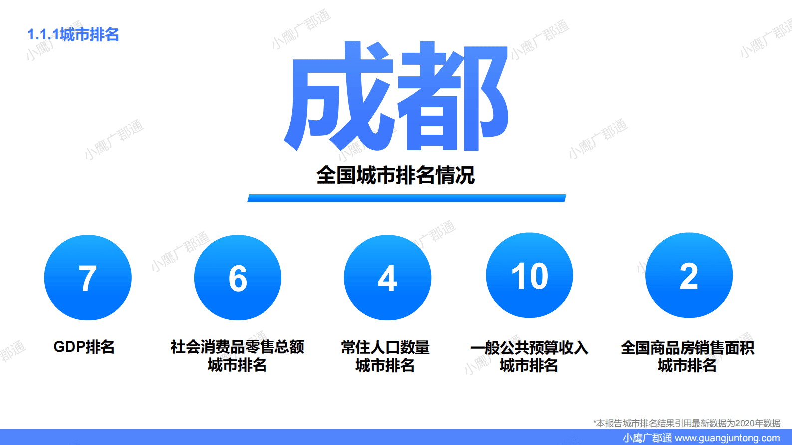 小鹰广郡通：2023成都城市全景数据报告 第4页