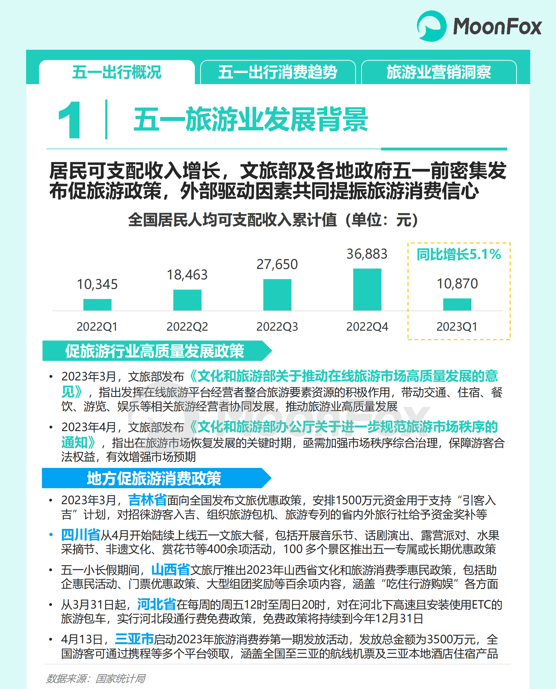 月狐数据：2023五一出行消费洞察报告 第2页