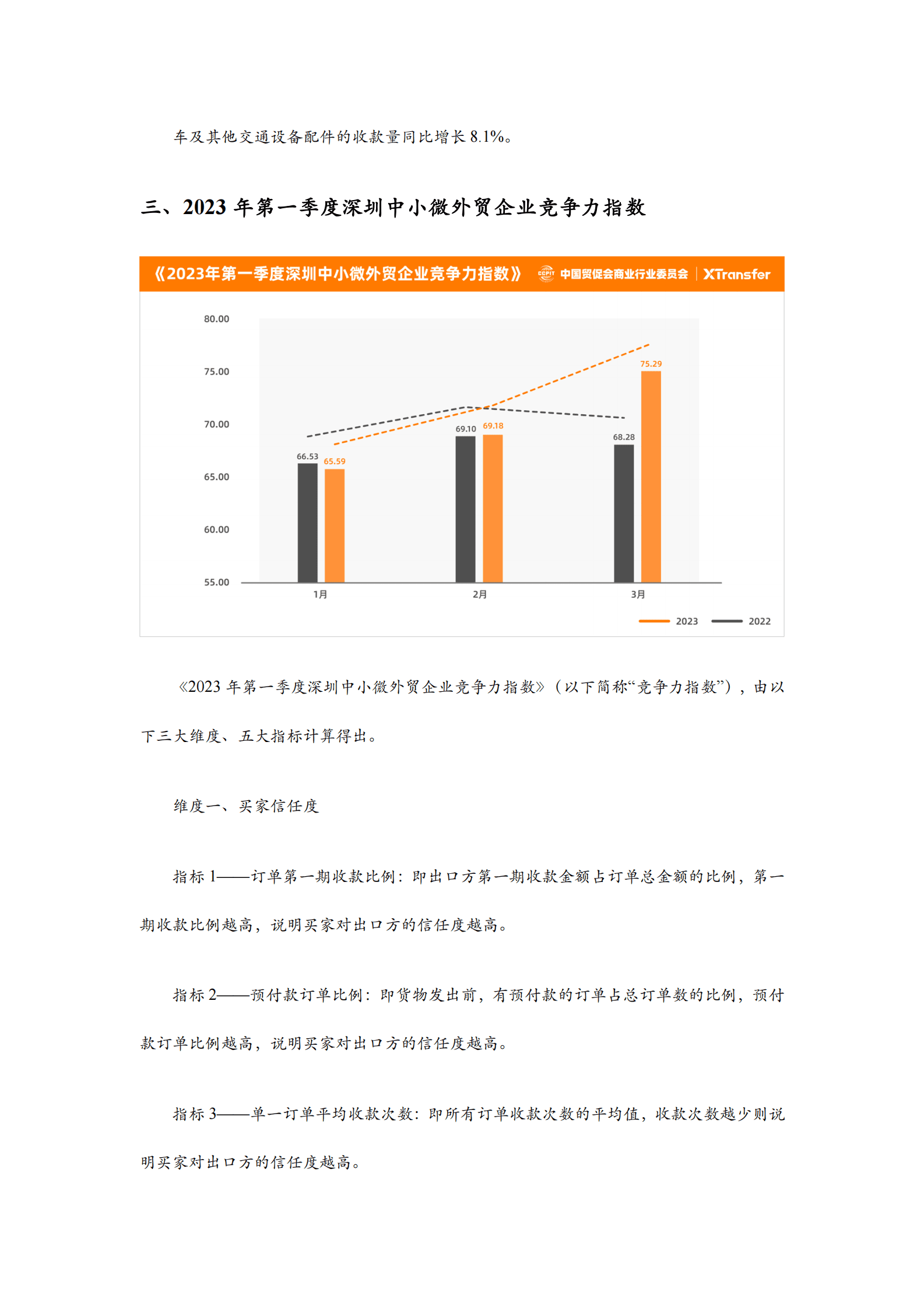 中国贸促会：2023年第一季度深圳中小微企业出口贸易（B2B）指数报告 第6页