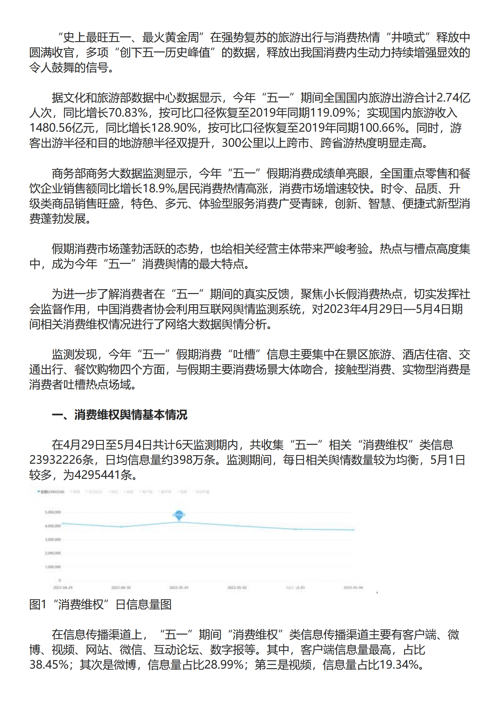 中国消费者协会：2023年&ldquo;五一&rdquo;消费维权舆情分析报告 第1页