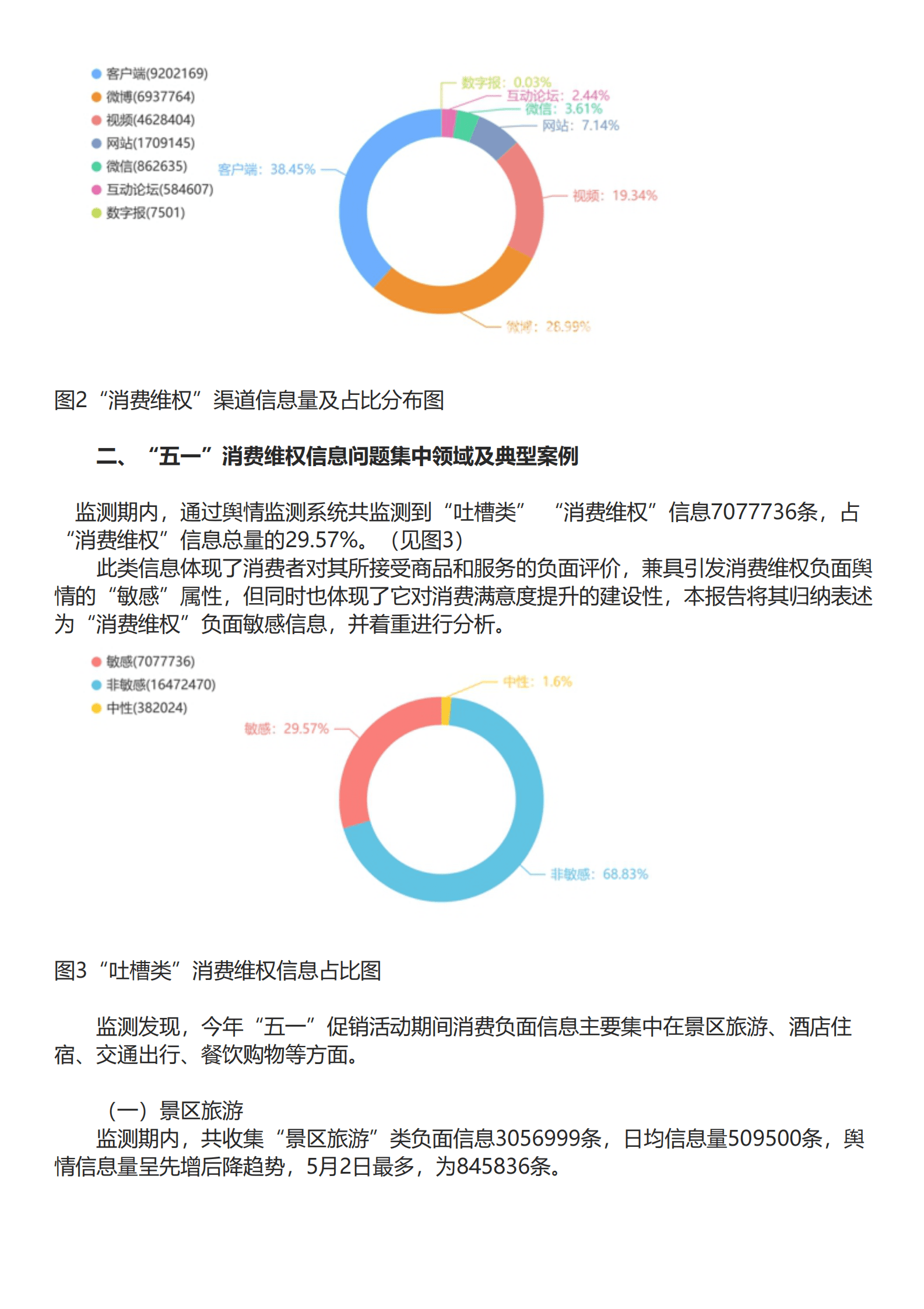 中国消费者协会：2023年&ldquo;五一&rdquo;消费维权舆情分析报告 第2页