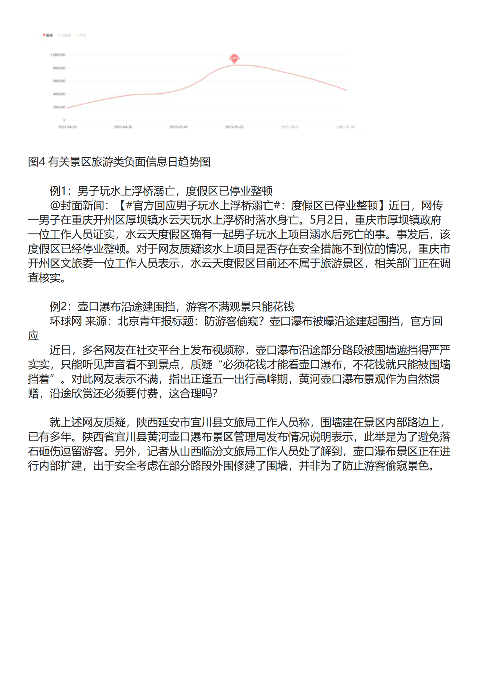 中国消费者协会：2023年&ldquo;五一&rdquo;消费维权舆情分析报告 第3页