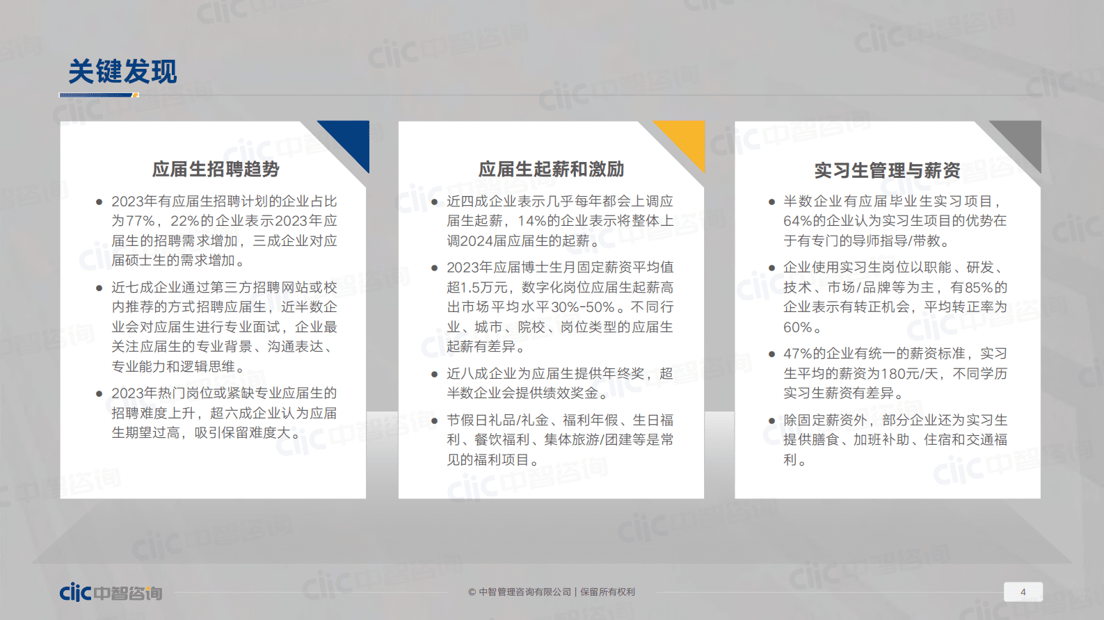 中智咨询：2023年应届生招聘和薪酬管理及实习生调研报告（精华版） 第5页