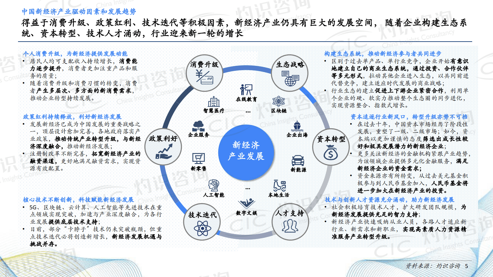CIC灼识咨询：36kr品牌价值研究报告 第5页