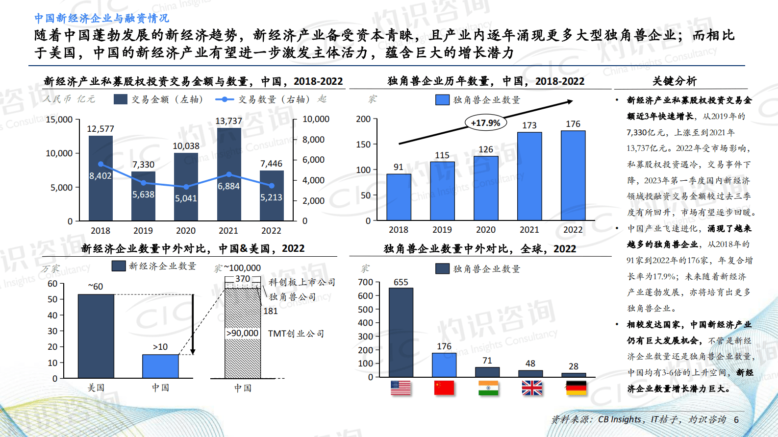 CIC灼识咨询：36kr品牌价值研究报告 第6页