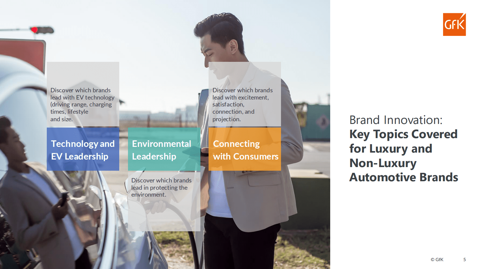 GfK：2023未来移动出行报告【英文版】 第5页