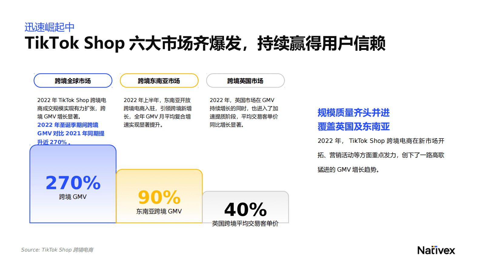 Nativex：TikTok Shop跨境电商增长宝典 第4页