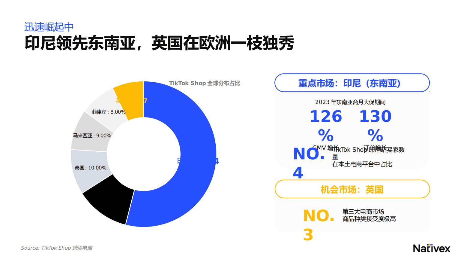 Nativex：TikTok Shop跨境电商增长宝典 第6页