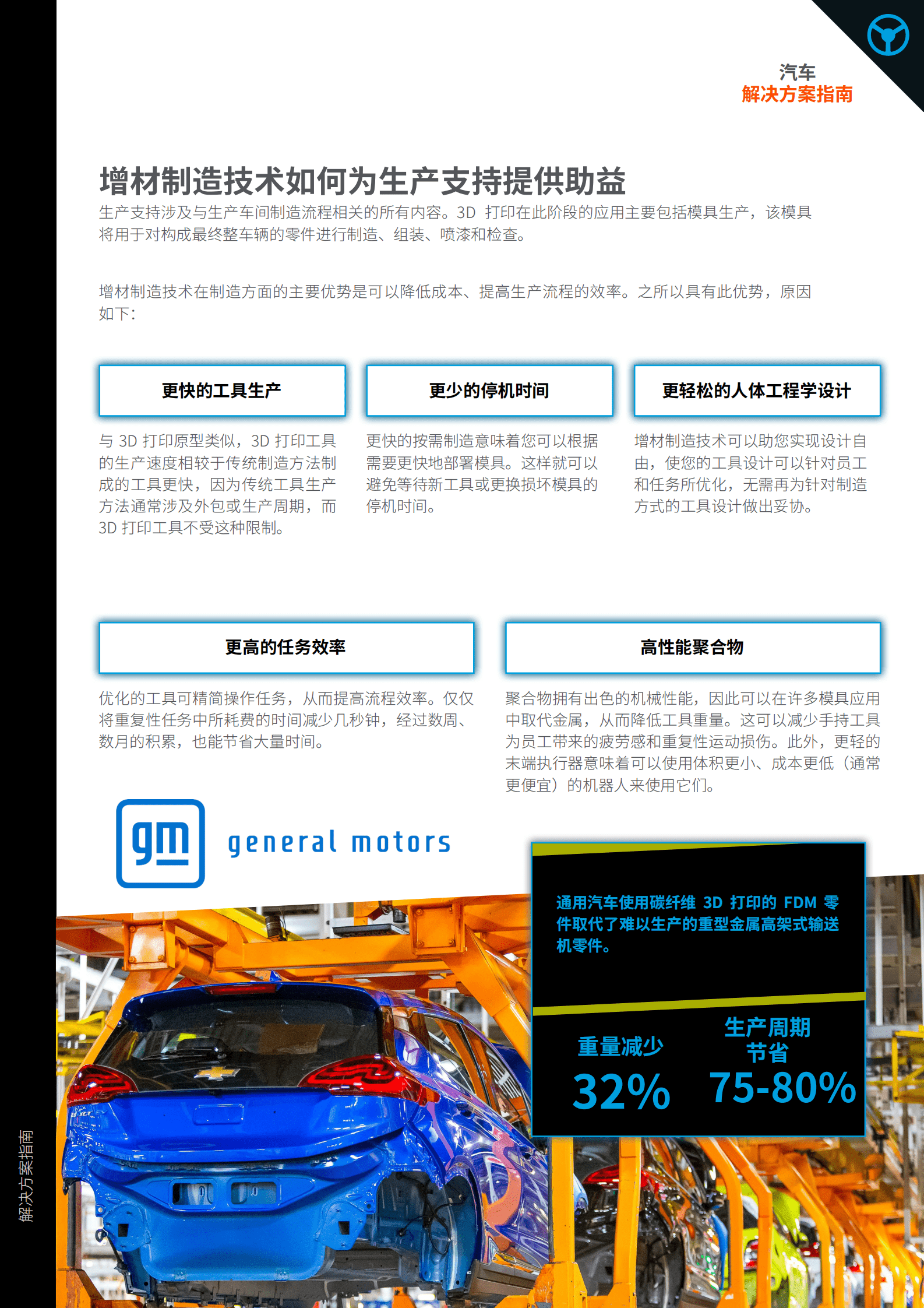 Stratasys：如何为汽车制造选择合适的3D打印技术 第4页