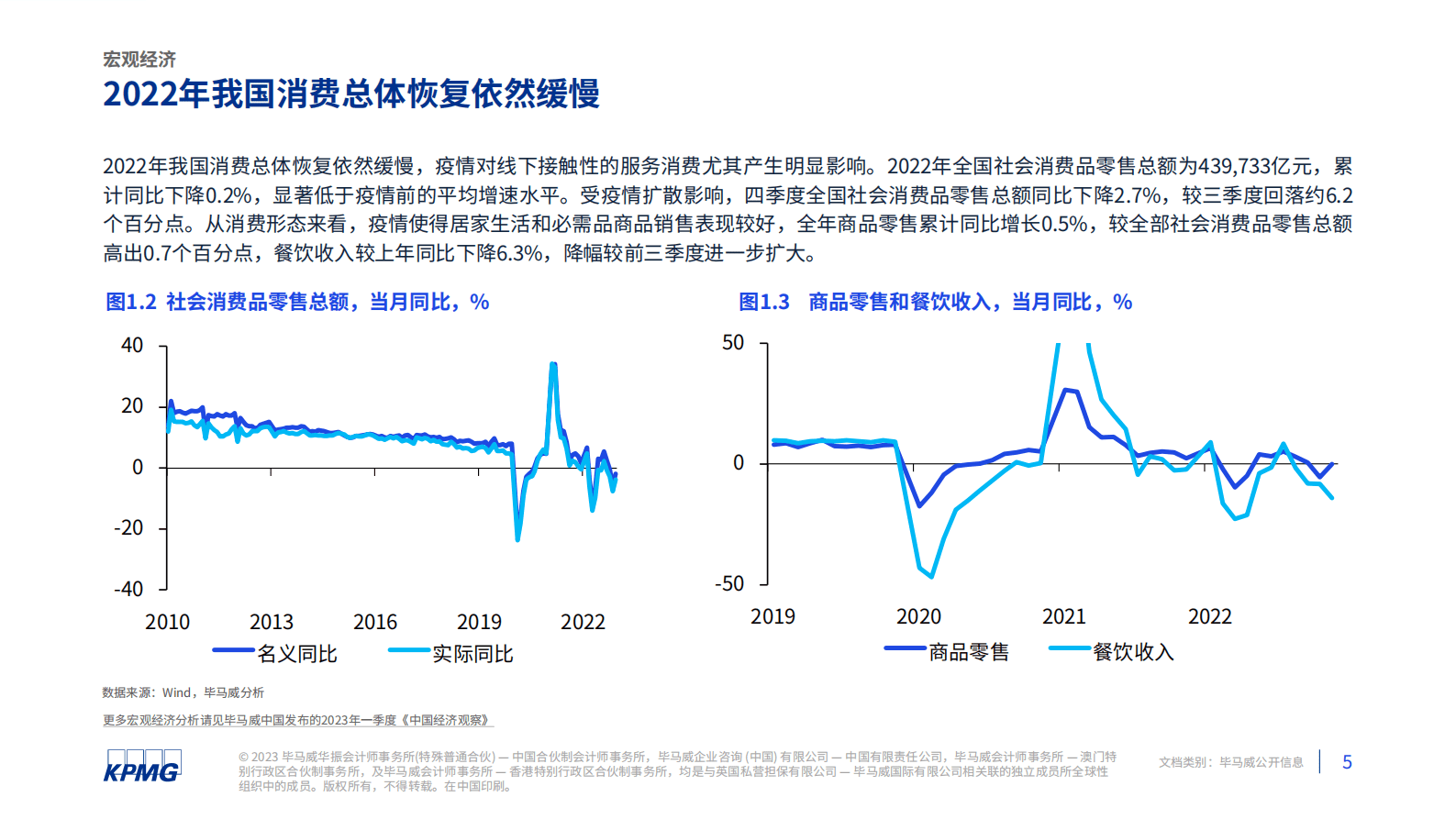 毕马威：2023年中国便利店发展报告 第6页