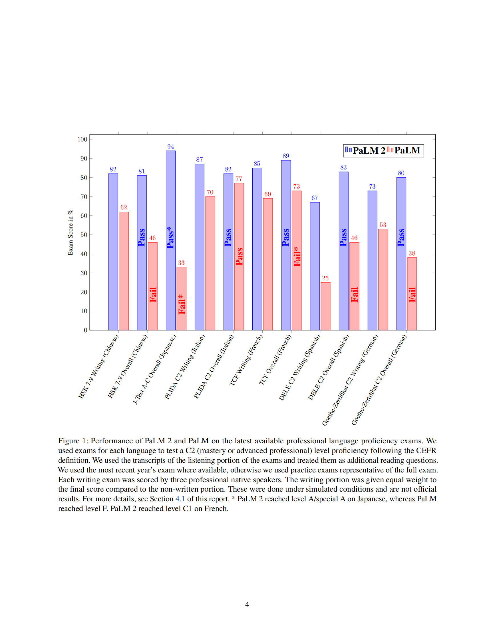 谷歌最新大模型PaLM 2技术报告 第4页