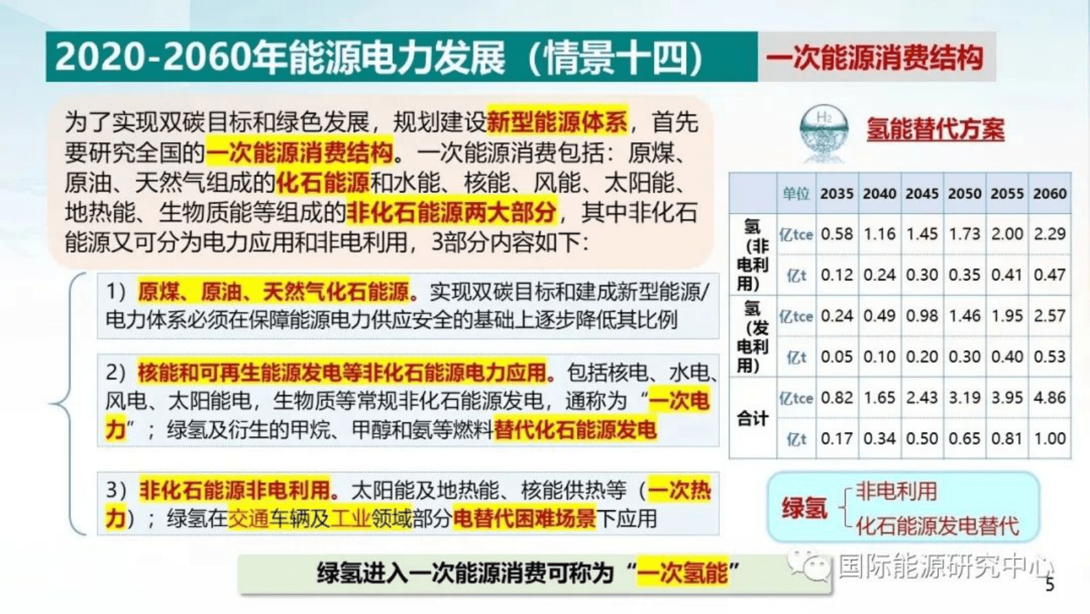 国家电网周孝信：我国能源电力系统发展前景分析 第6页