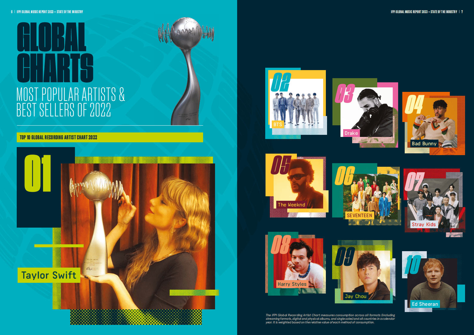 国际唱片业协会：2023年全球音乐报告【英文版】 第4页